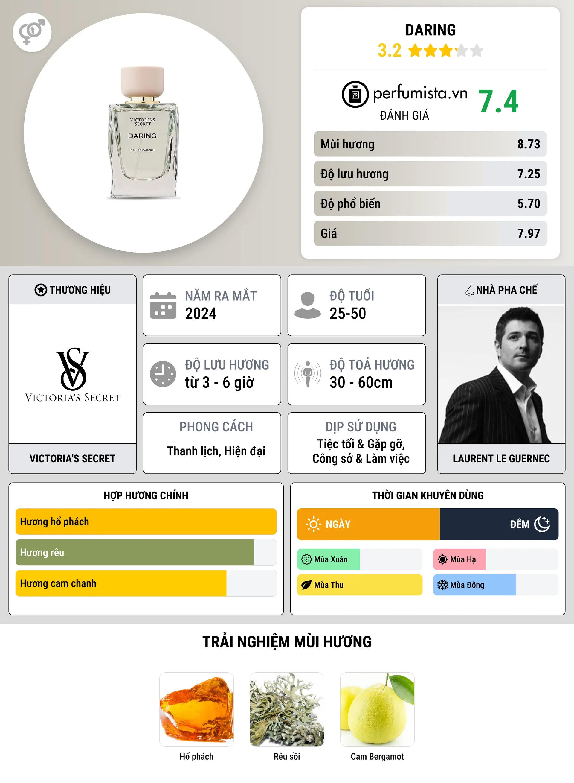 Thông tin chi tiết Daring
