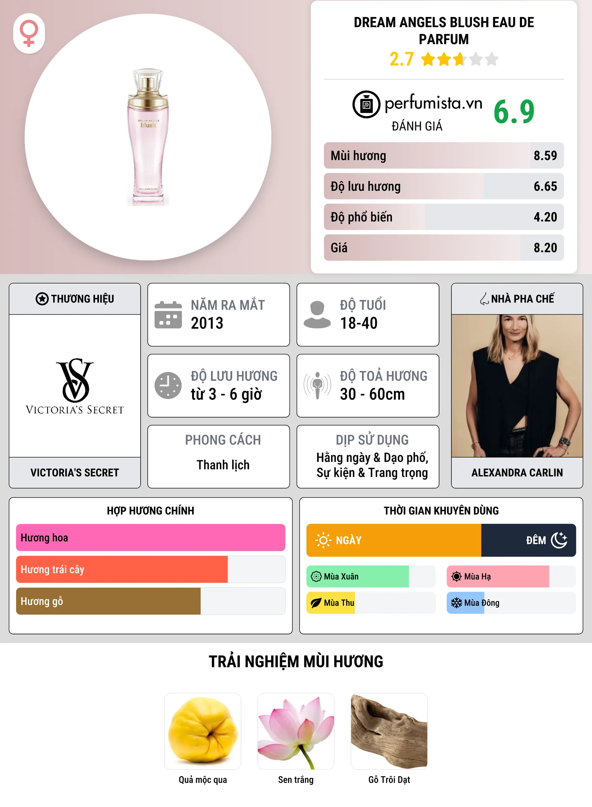Thông tin chi tiết Dream Angels Blush Eau de Parfum