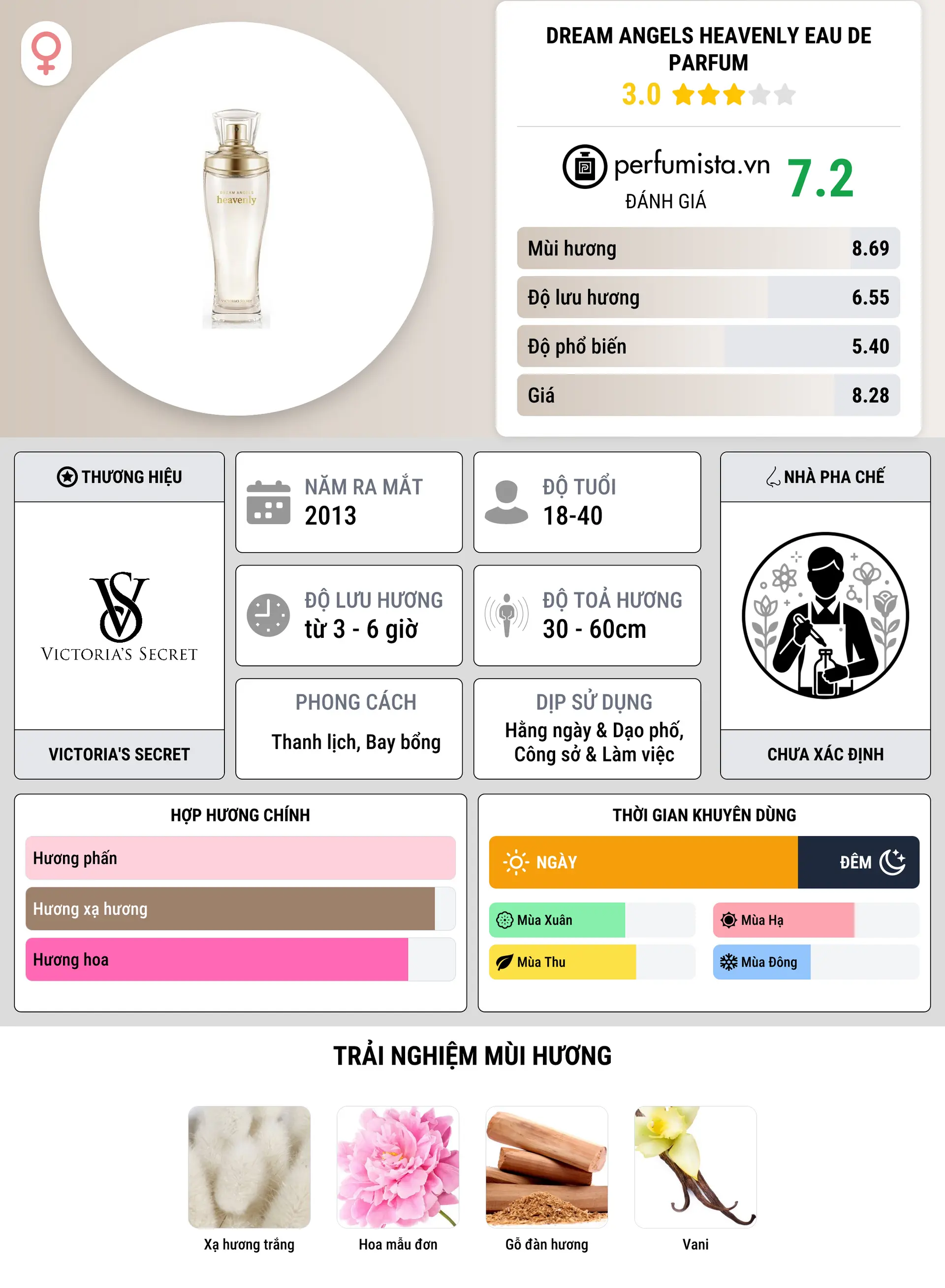 Thông tin chi tiết Dream Angels Heavenly Eau de Parfum