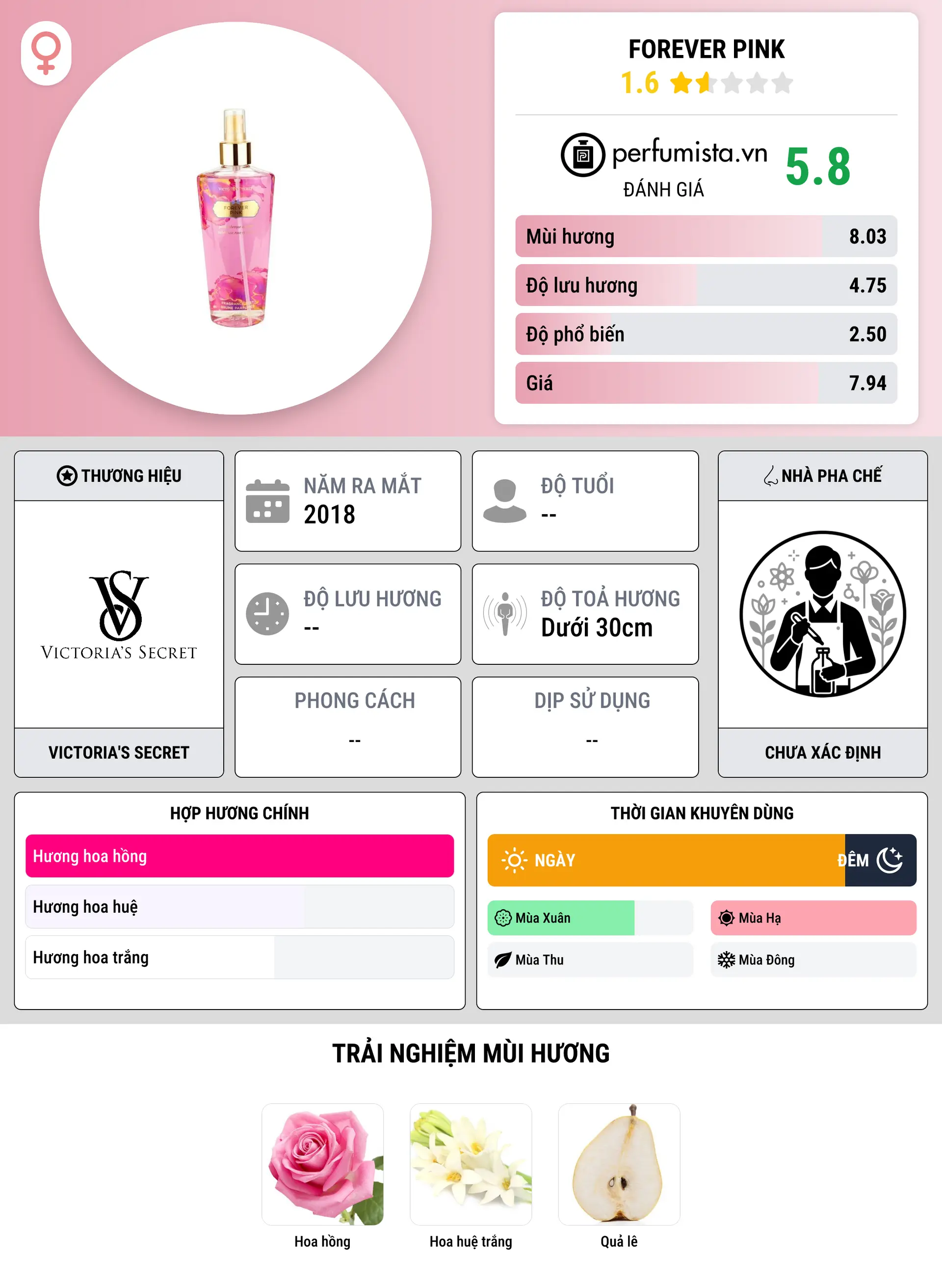 Thông tin chi tiết Forever Pink