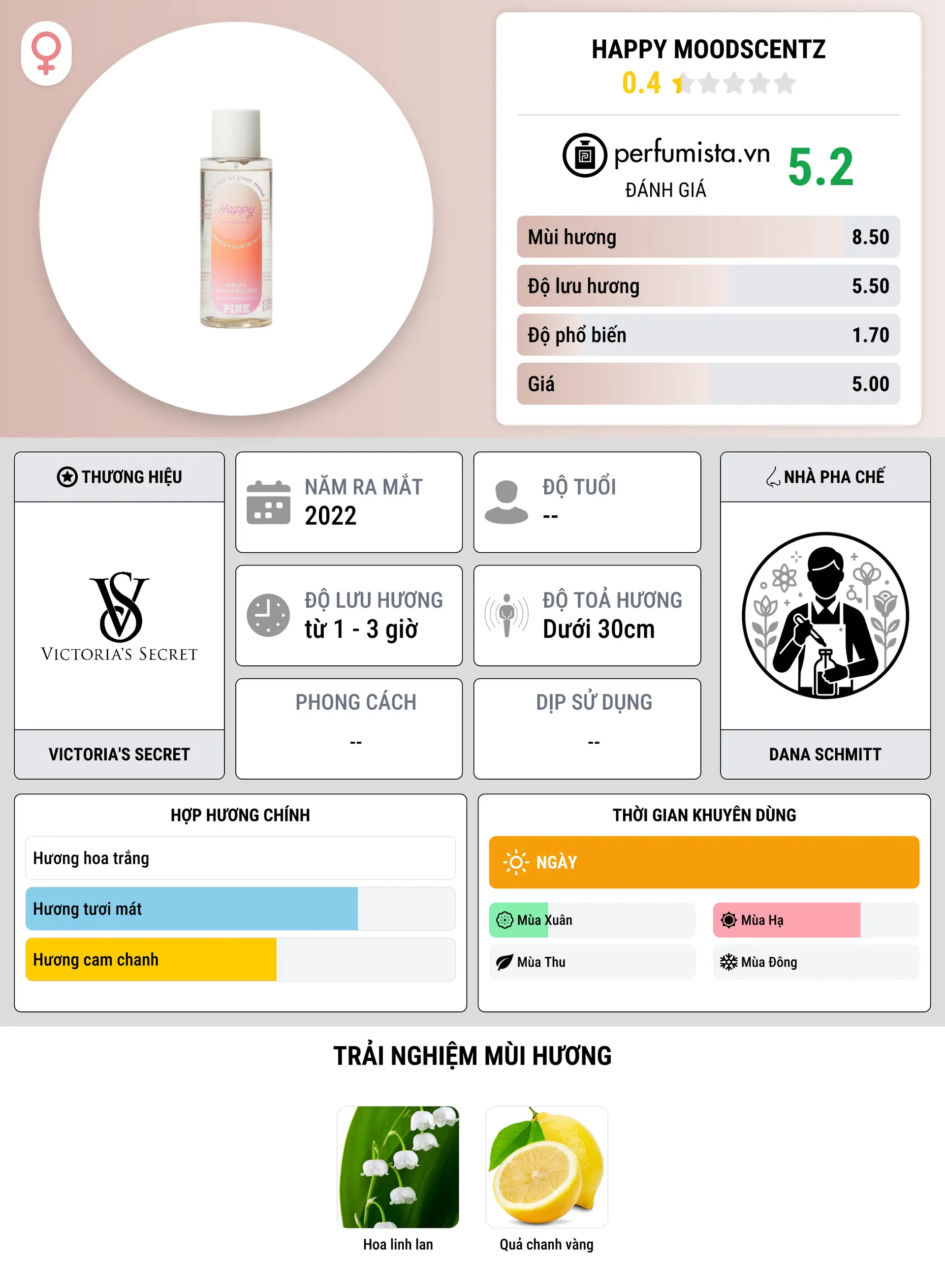 Thông tin chi tiết Happy Moodscentz