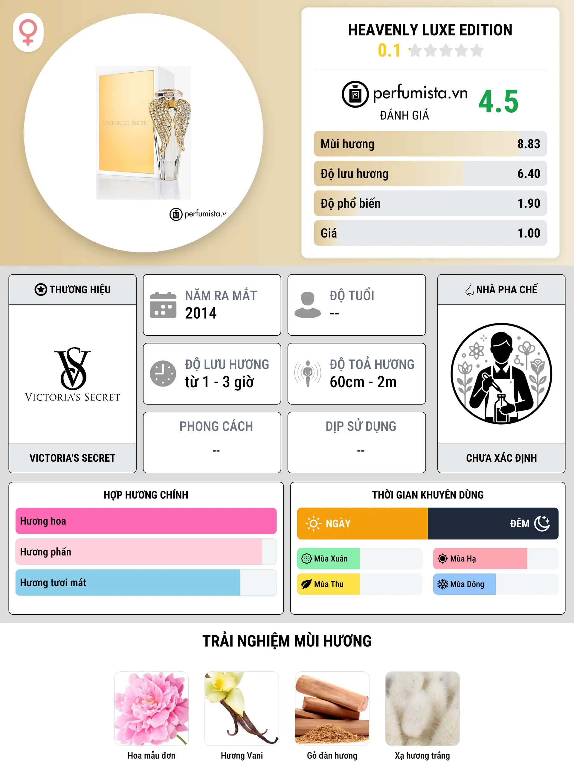 Thông tin chi tiết Heavenly Luxe Edition