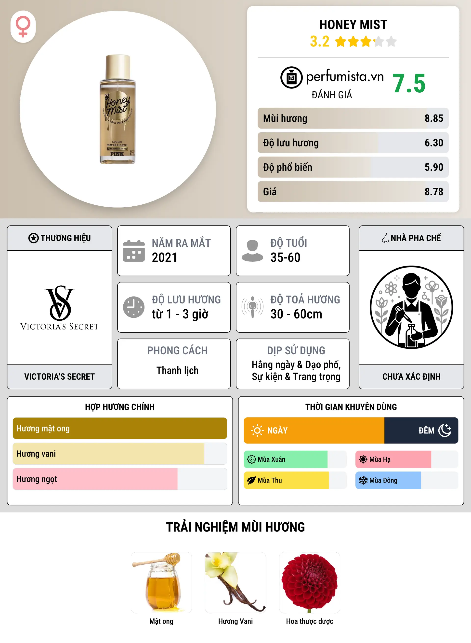 Thông tin chi tiết Honey Mist