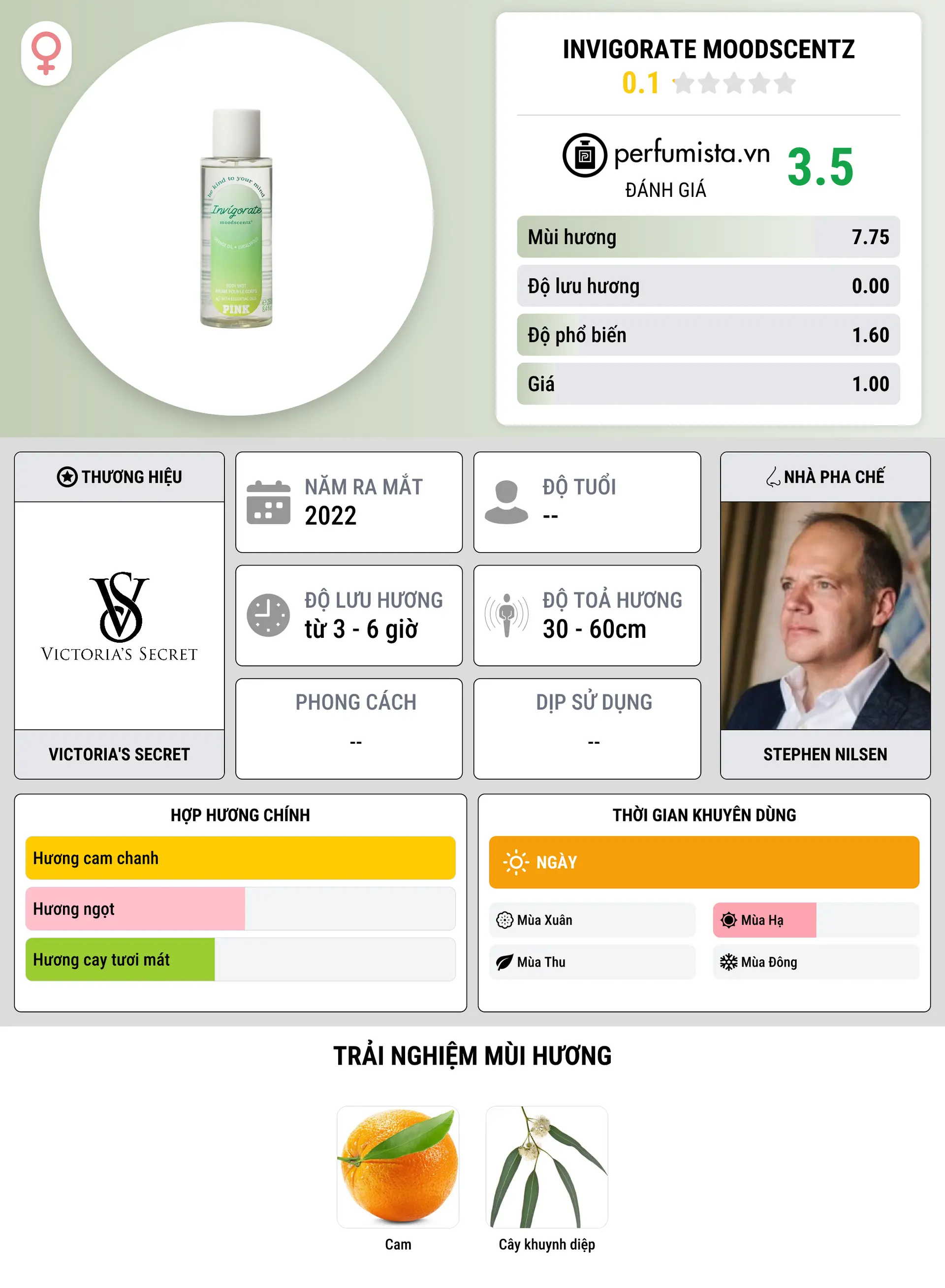 Thông tin chi tiết Invigorate Moodscentz