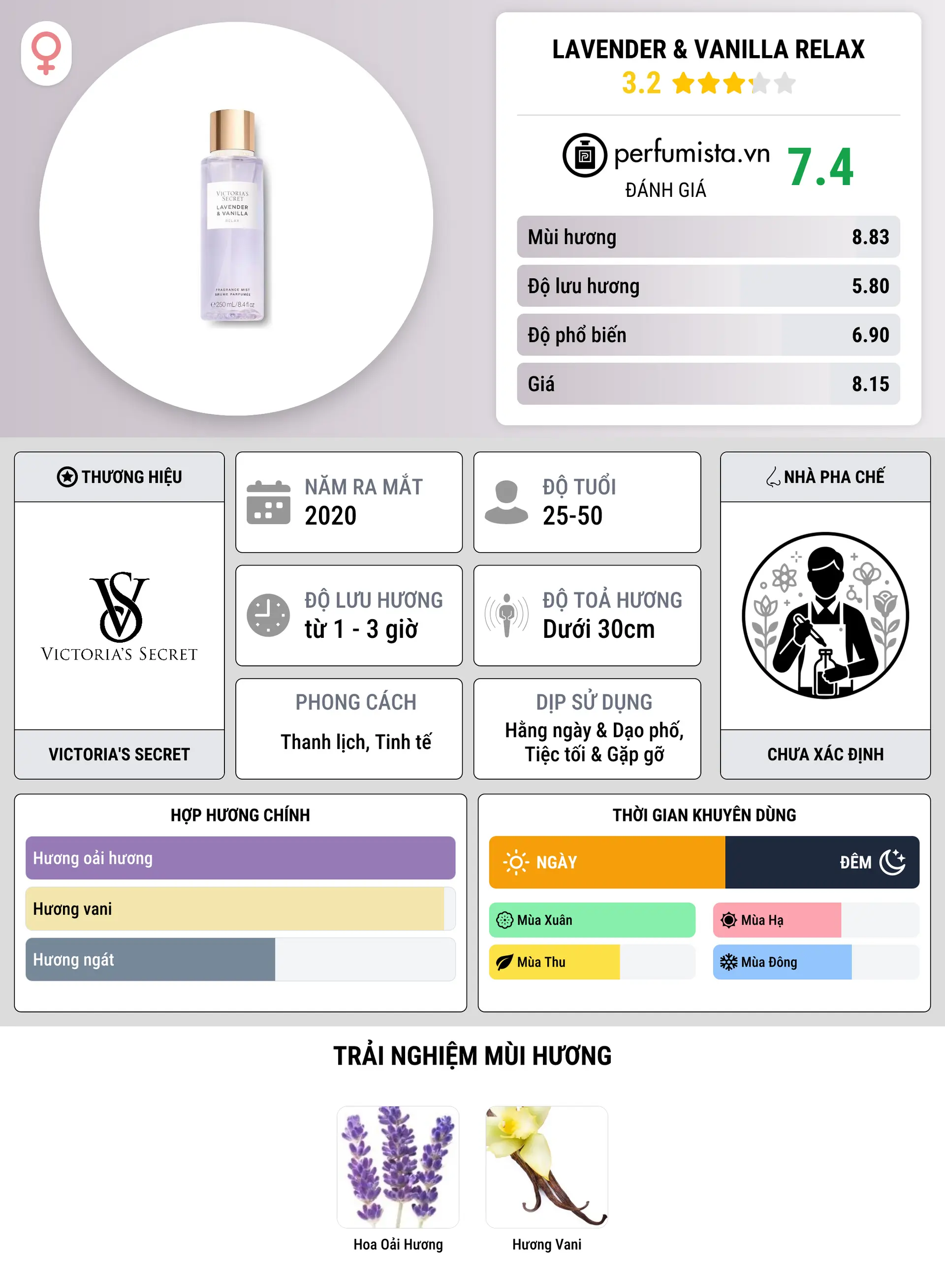 Thông tin chi tiết Lavender & Vanilla Relax