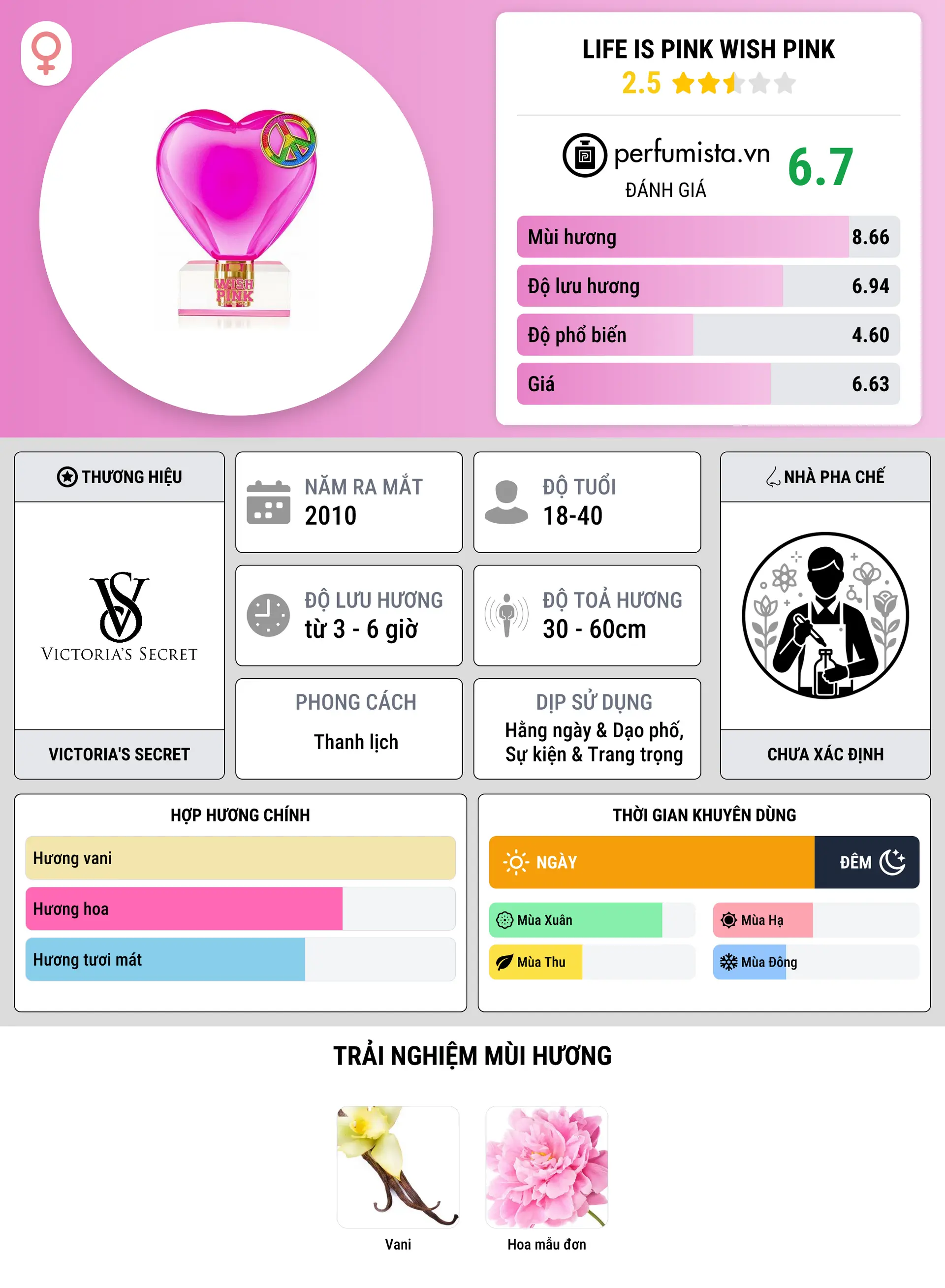 Thông tin chi tiết Life Is Pink Wish Pink