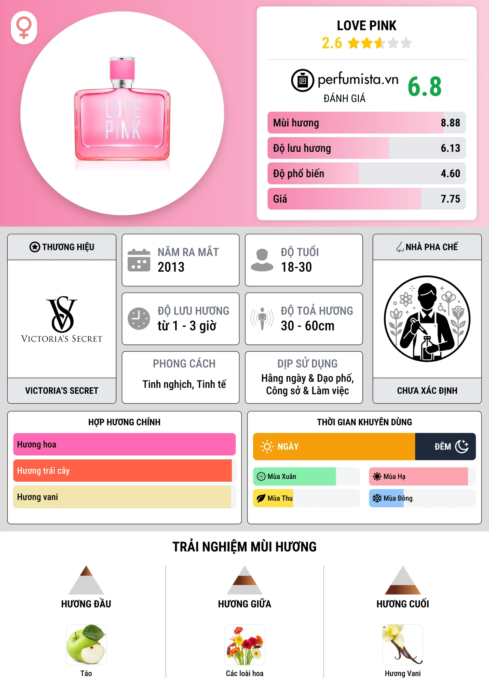 Thông tin chi tiết Love Pink