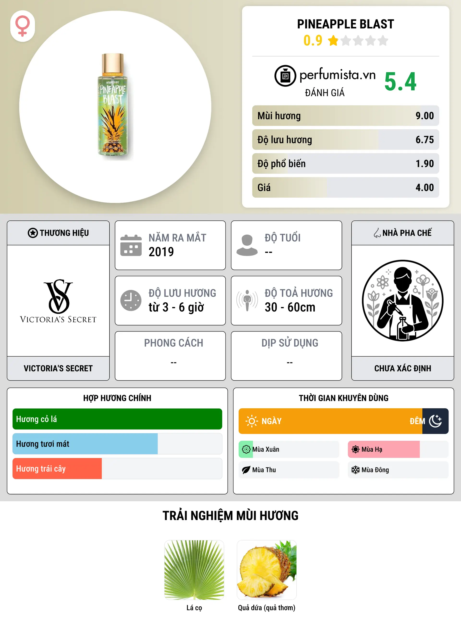 Thông tin chi tiết Pineapple Blast