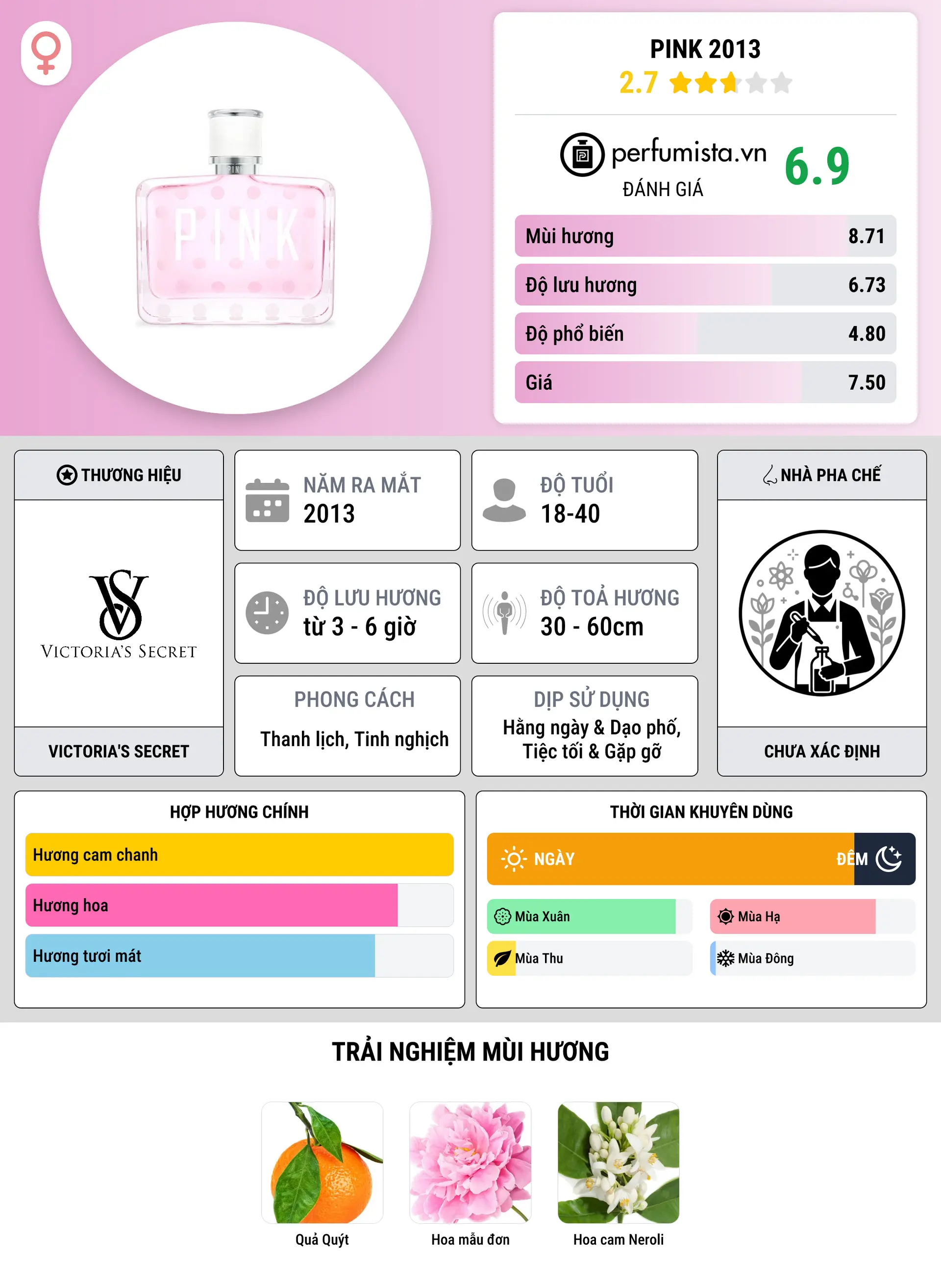 Thông tin chi tiết Pink 2013
