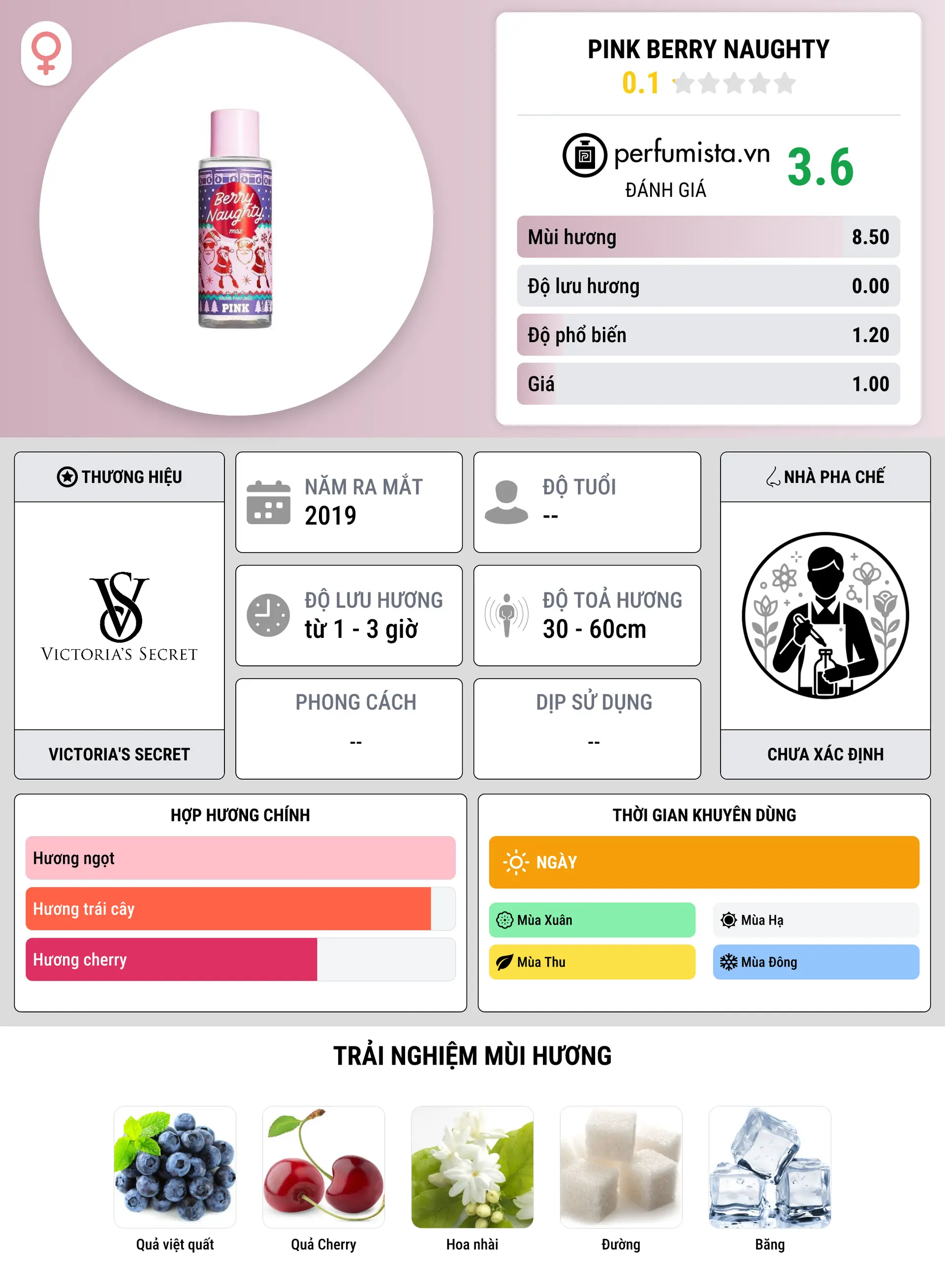 Thông tin chi tiết Pink Berry Naughty