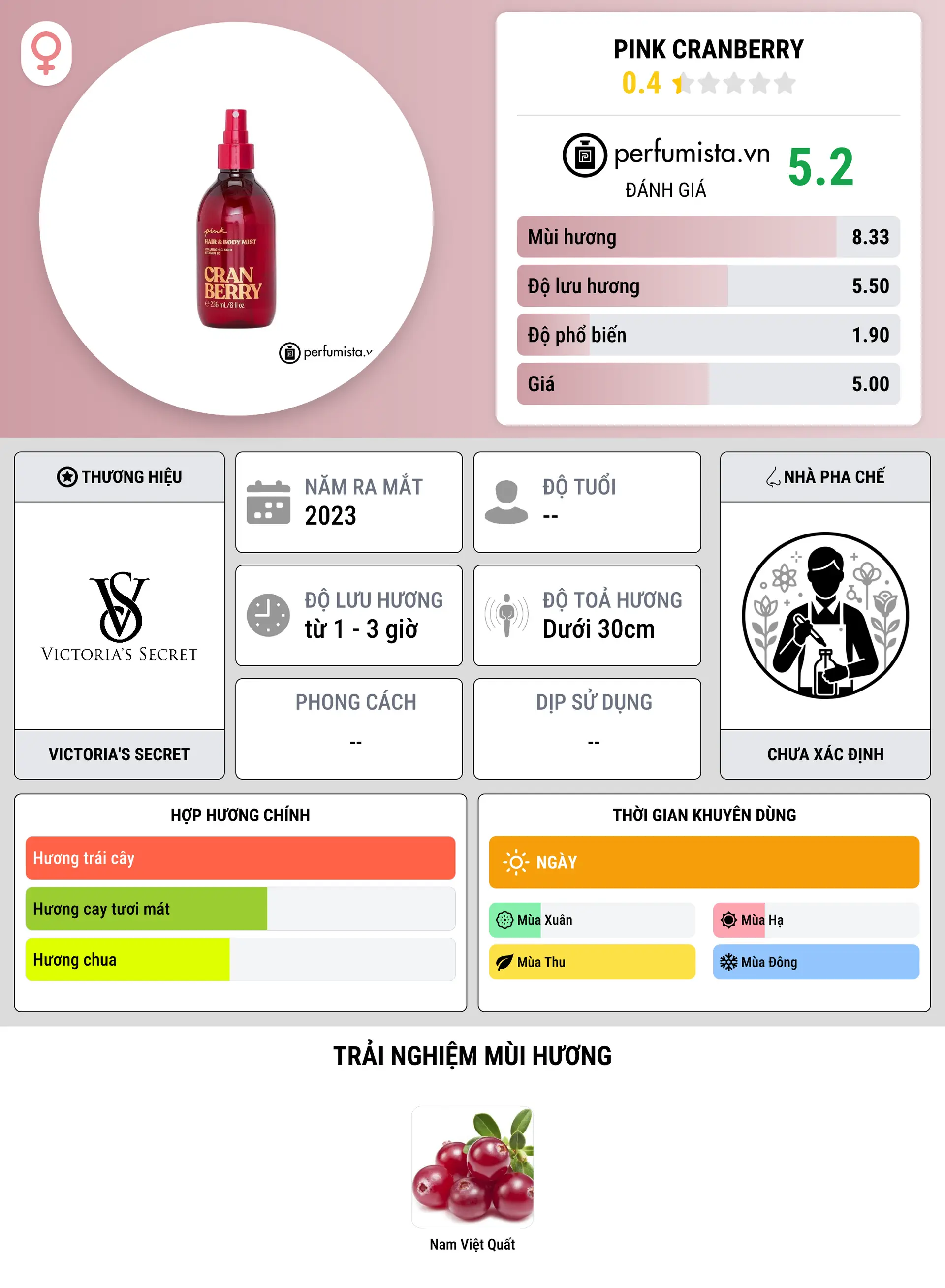 Thông tin chi tiết Pink Cranberry