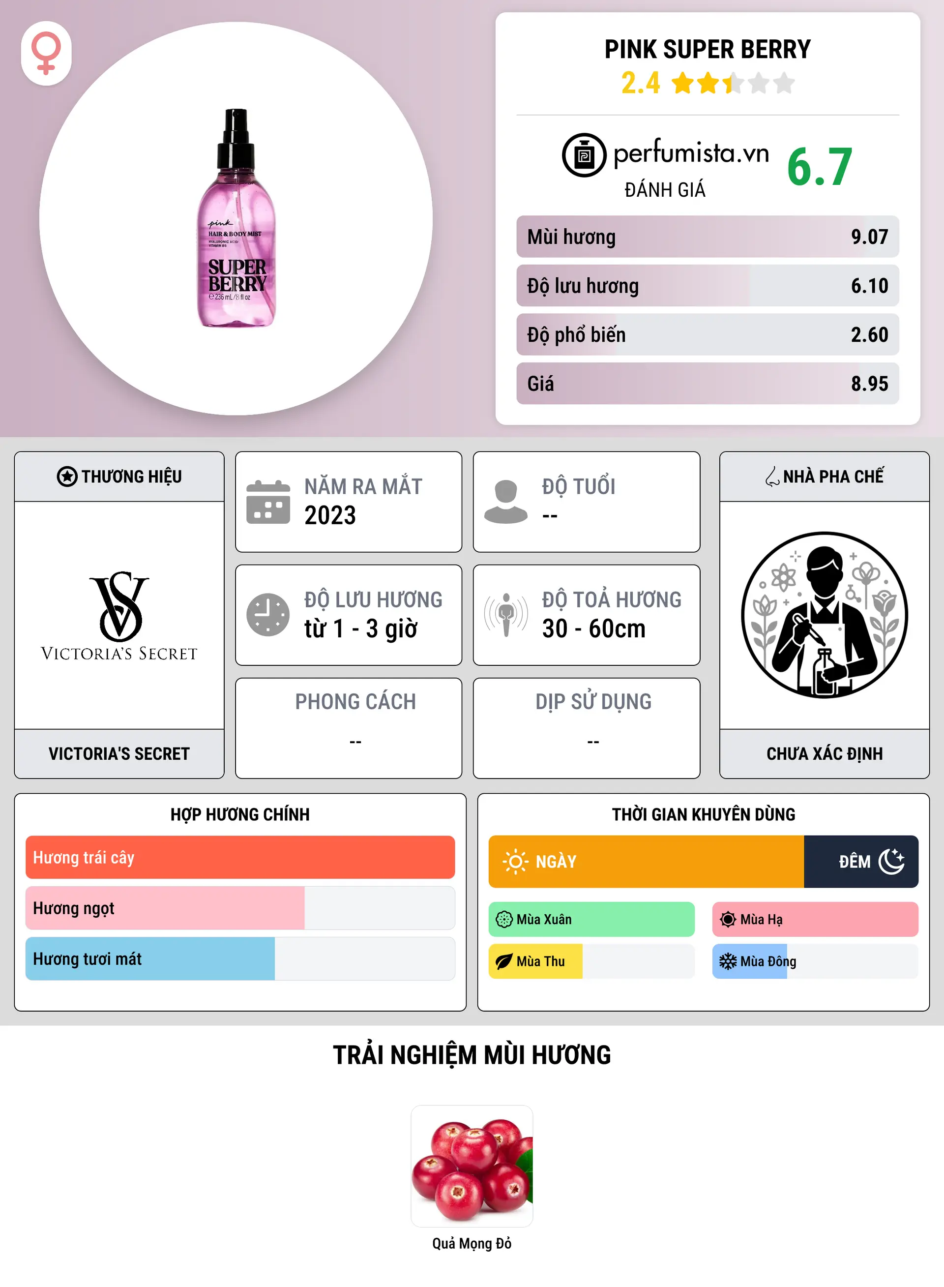 Thông tin chi tiết Pink Super Berry