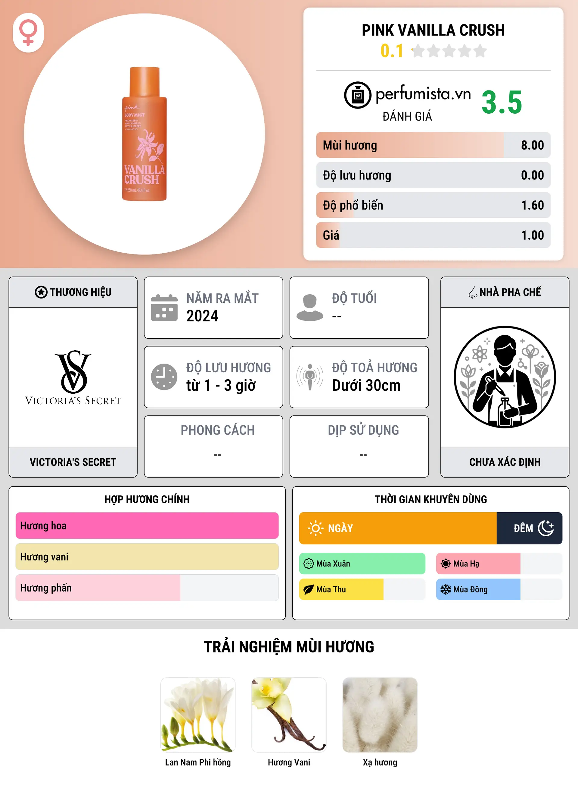 Thông tin chi tiết Pink Vanilla Crush