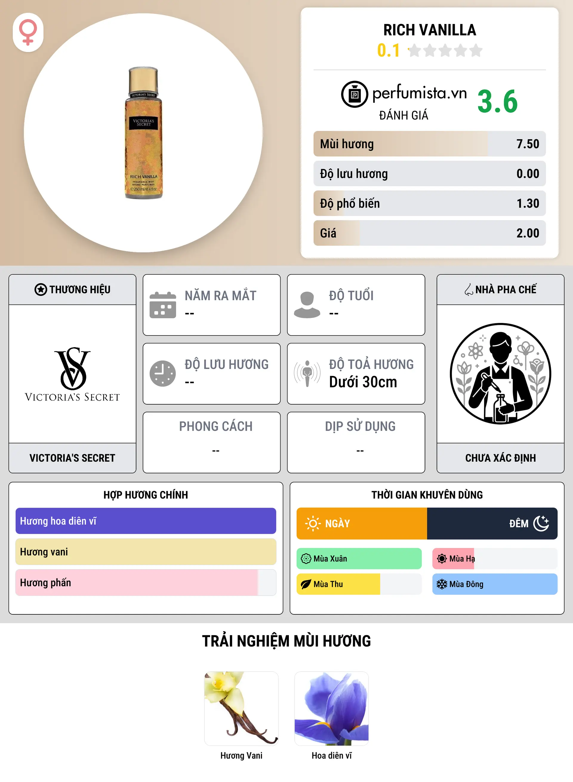 Thông tin chi tiết Rich Vanilla