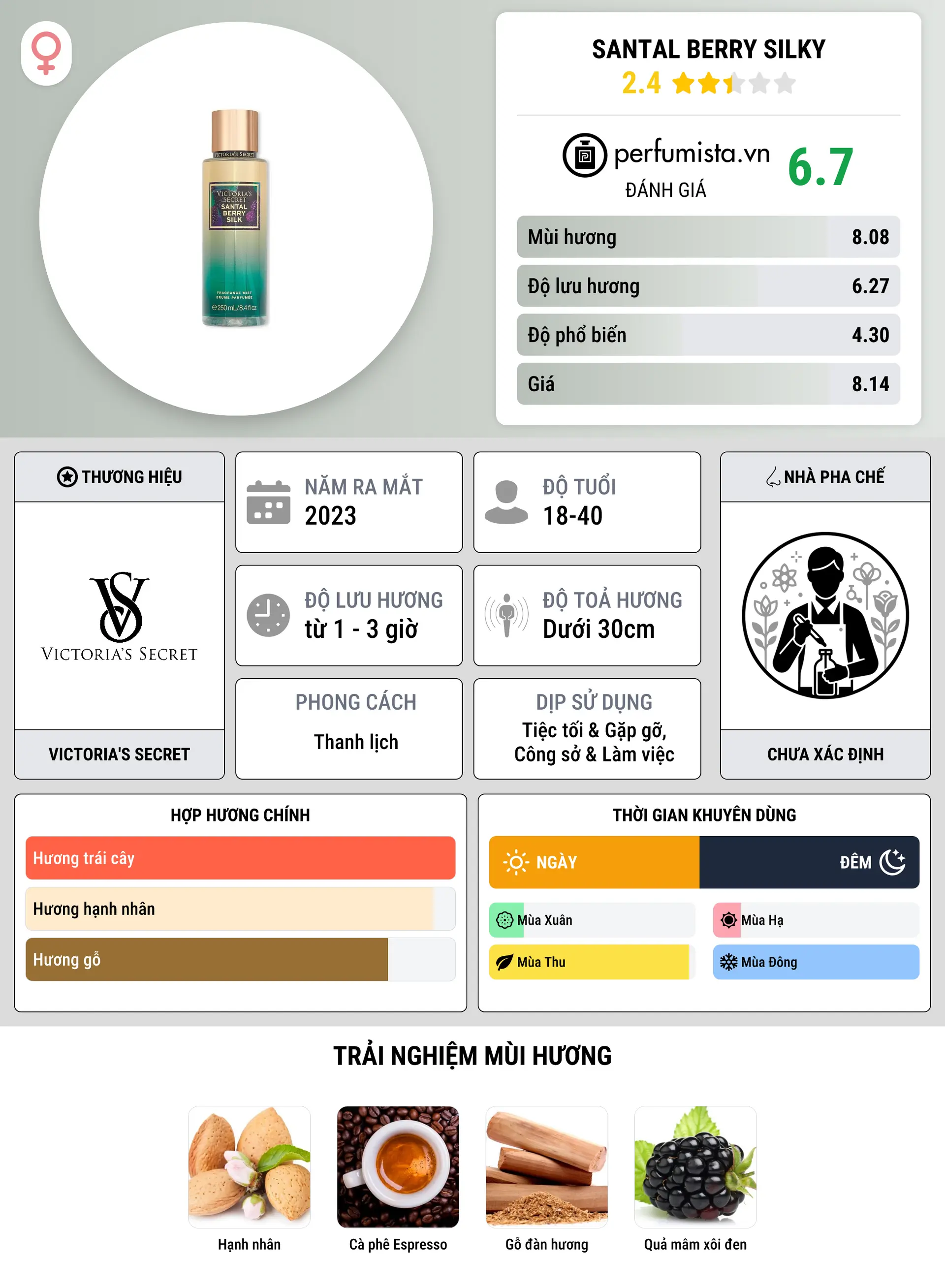 Thông tin chi tiết Santal Berry Silky