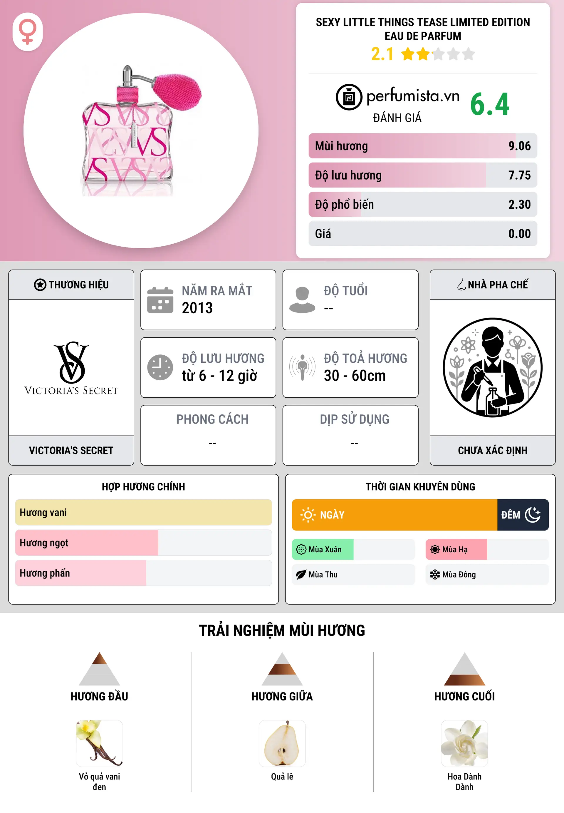 Thông tin chi tiết Sexy Little Things Tease Limited Edition Eau de Parfum