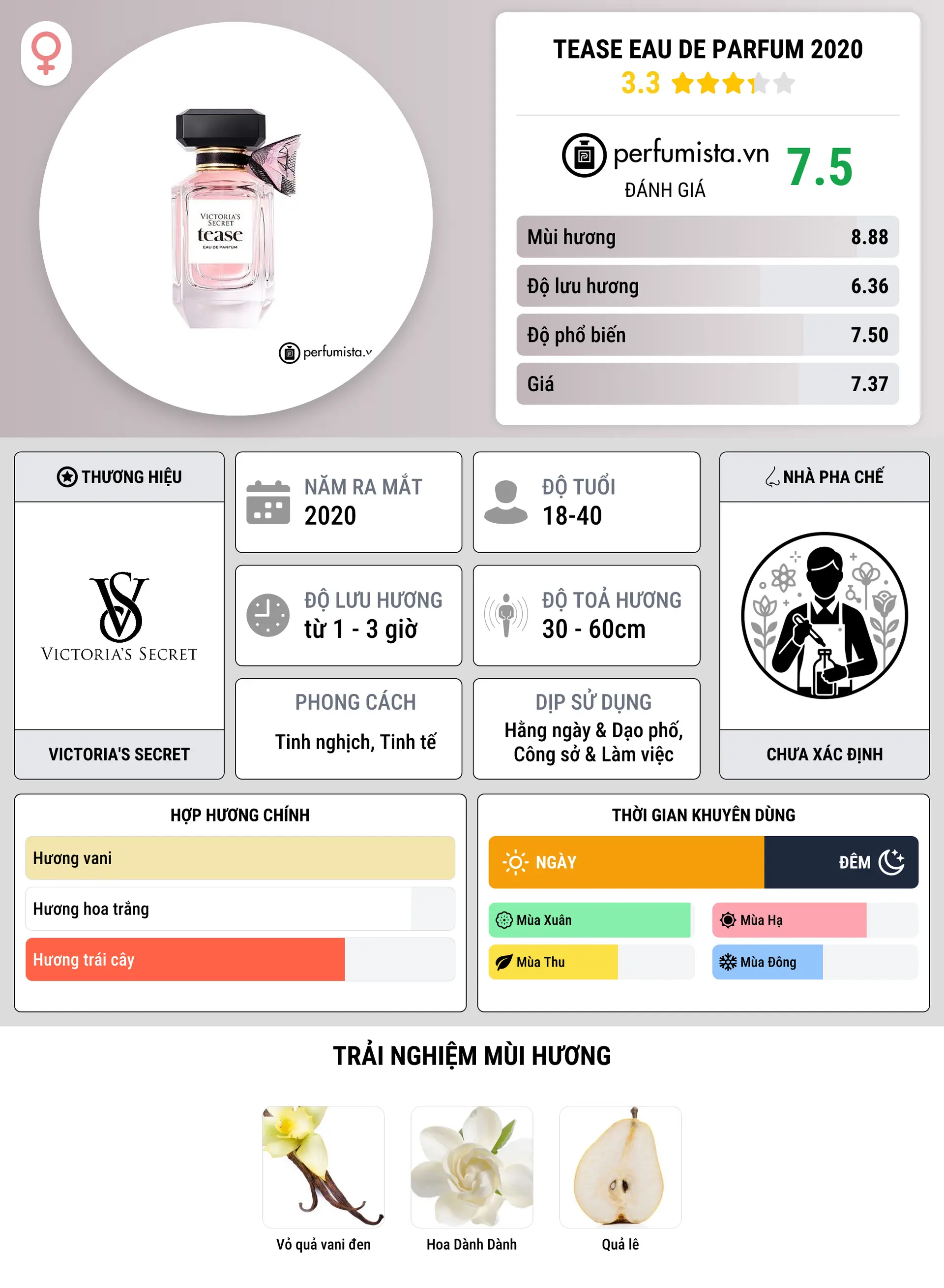 Thông tin chi tiết Tease Eau de Parfum 2020