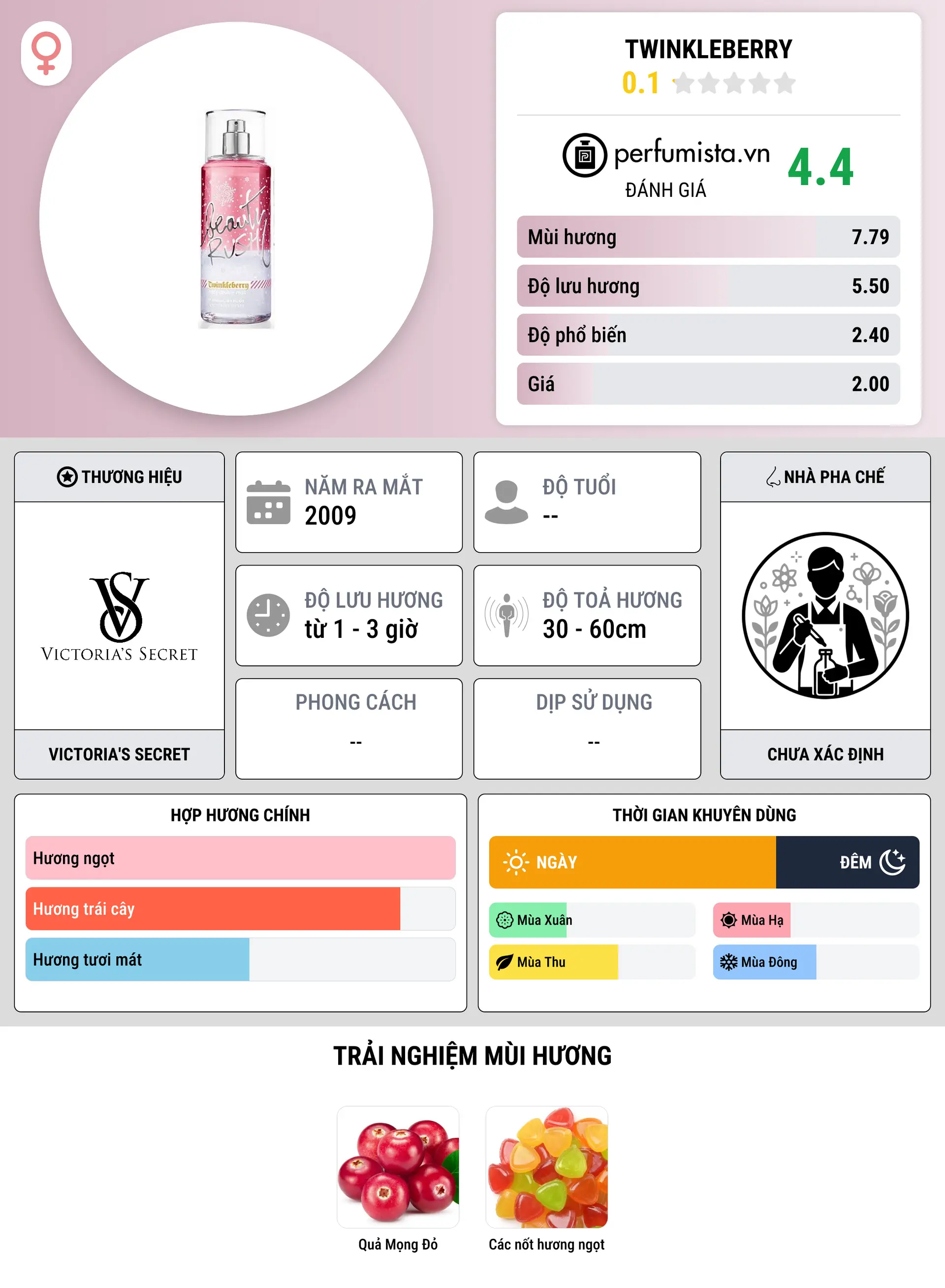 Thông tin chi tiết Twinkleberry