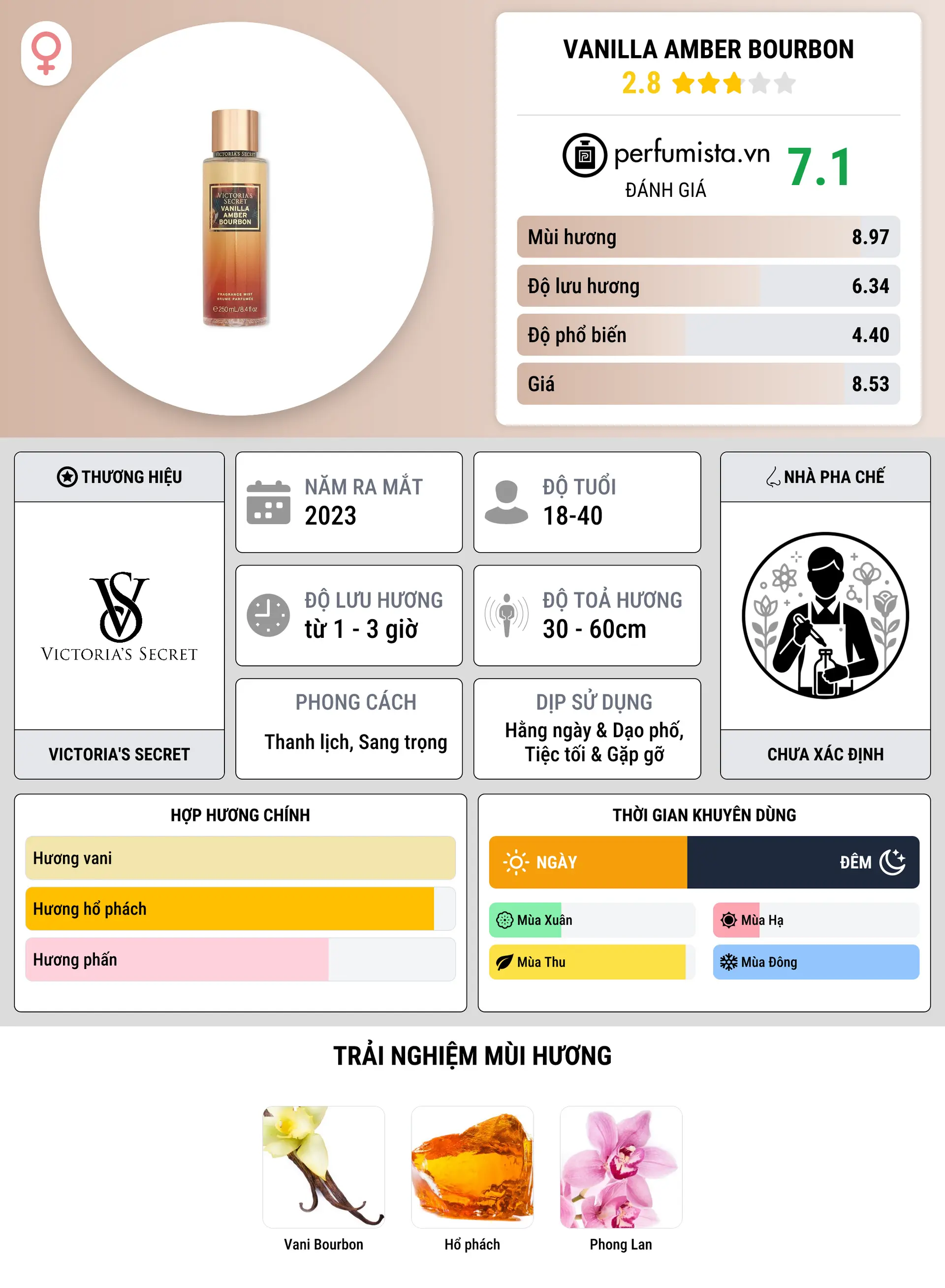 Thông tin chi tiết Vanilla Amber Bourbon