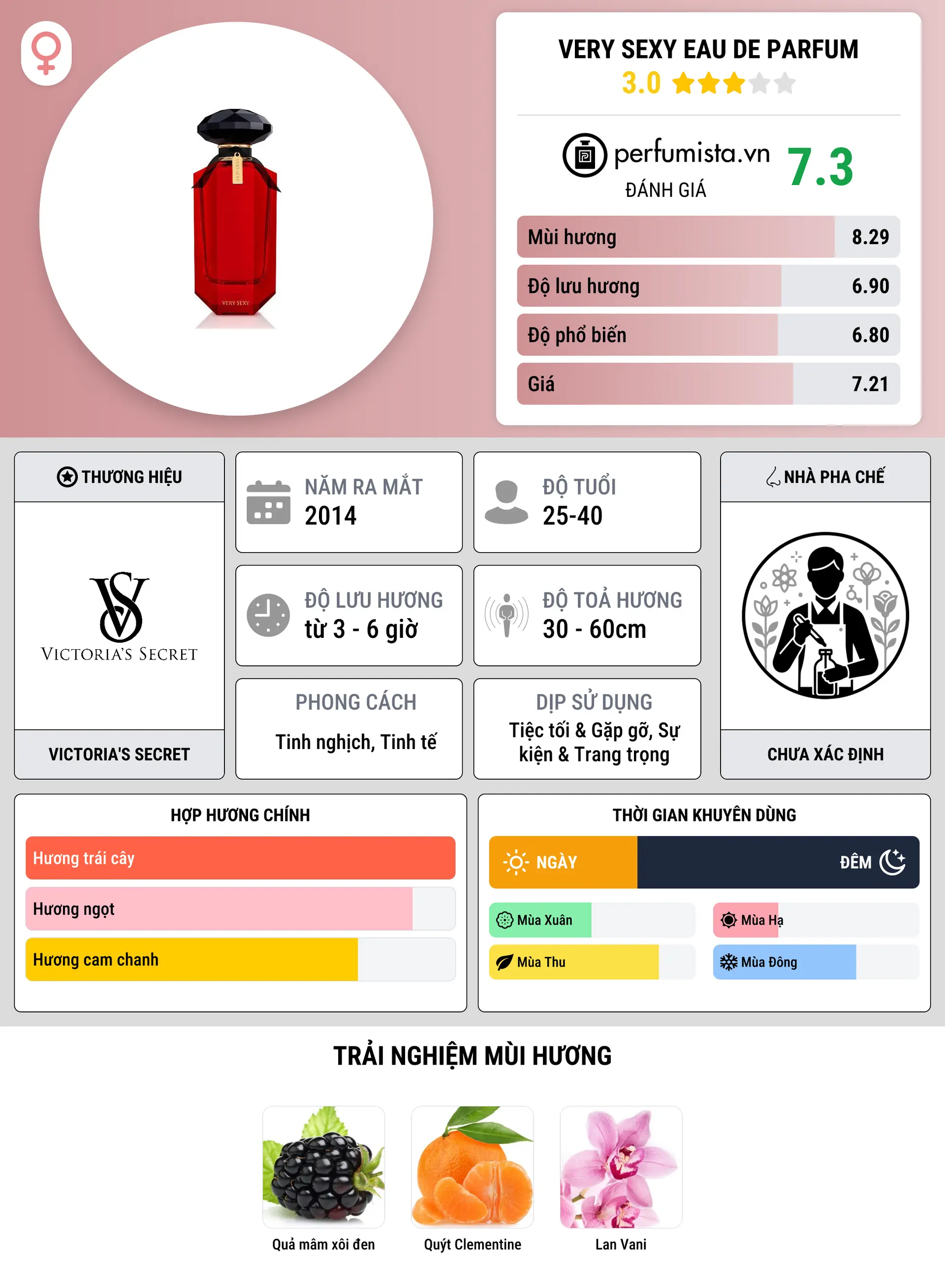 Thông tin chi tiết Very Sexy Eau de Parfum