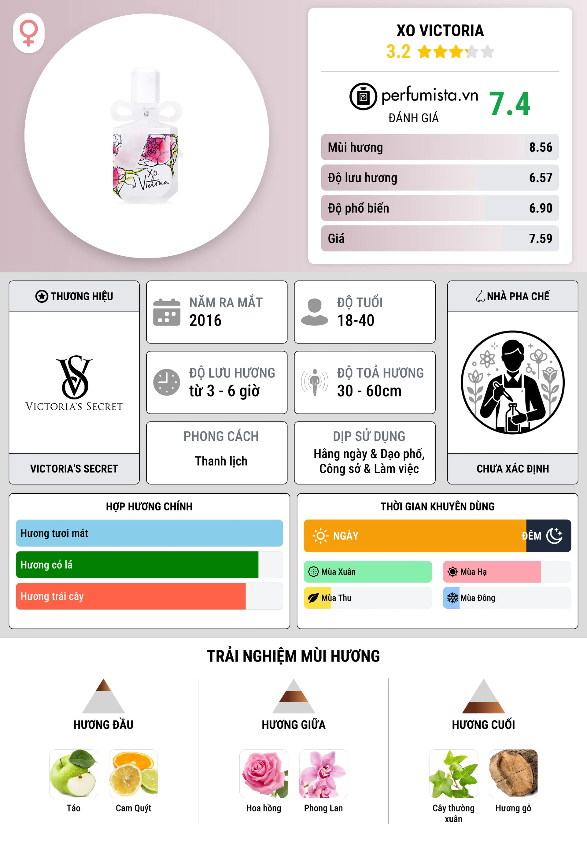 Thông tin chi tiết XO Victoria