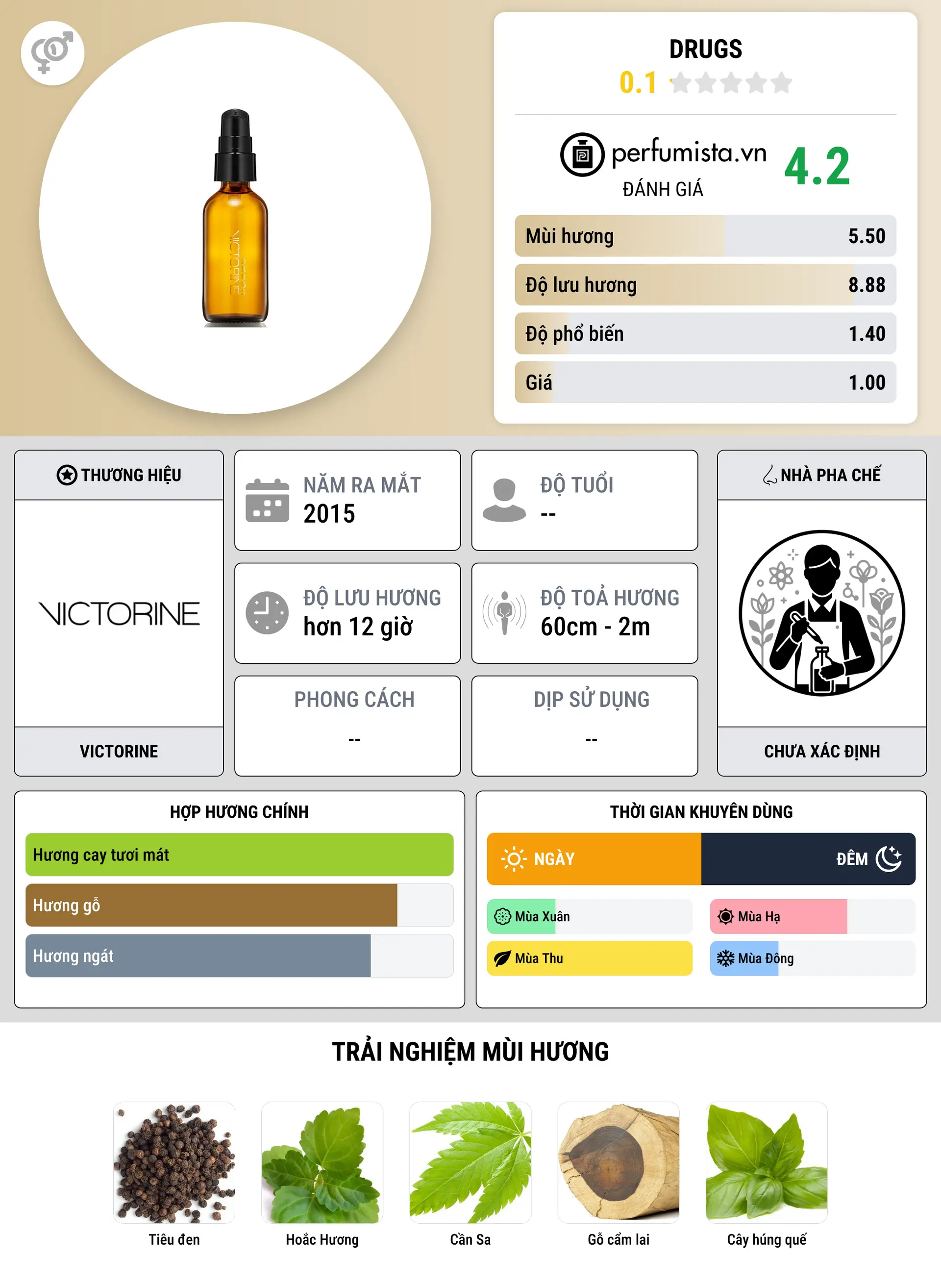 Thông tin chi tiết Drugs
