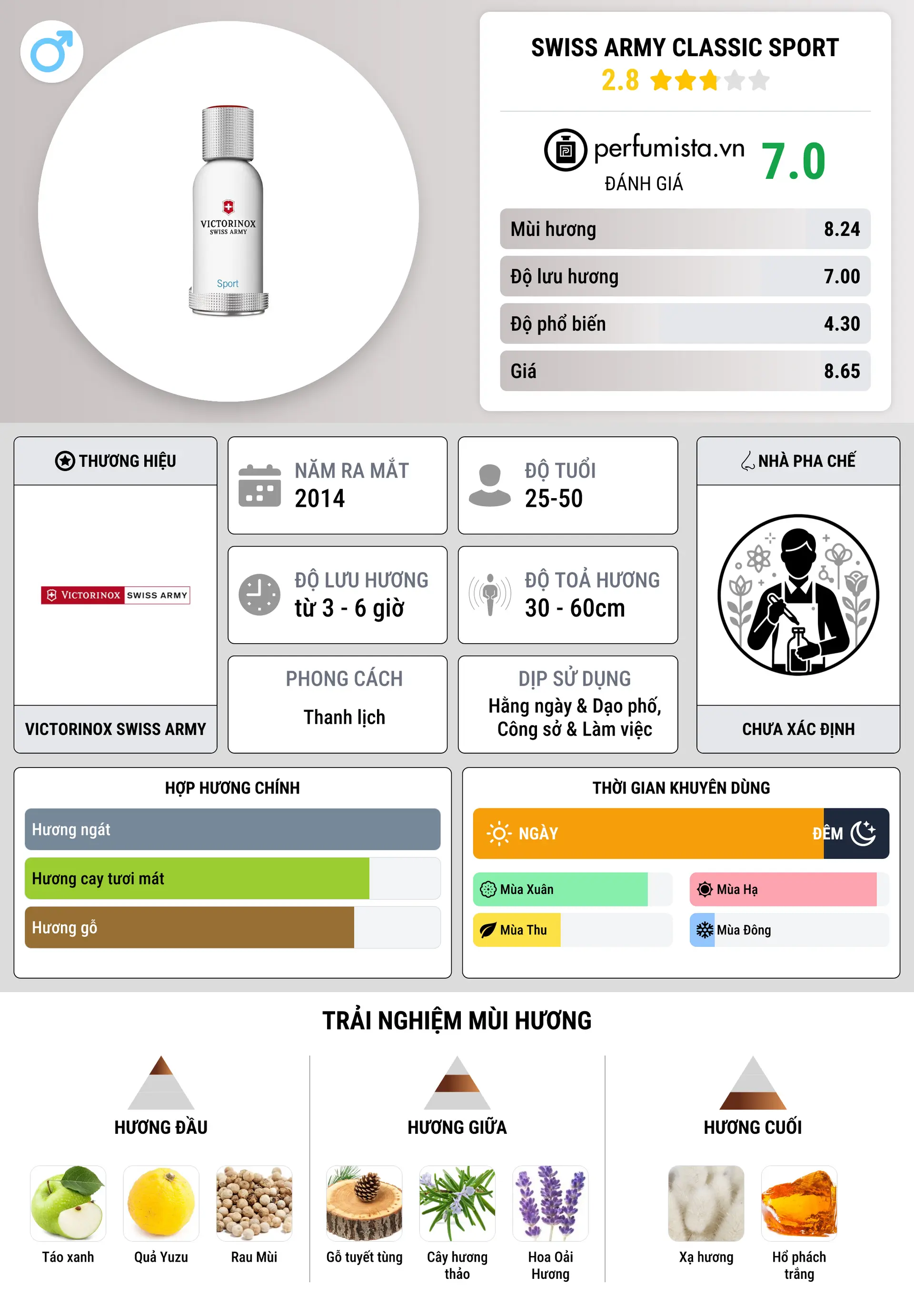 Thông tin chi tiết Swiss Army Classic Sport