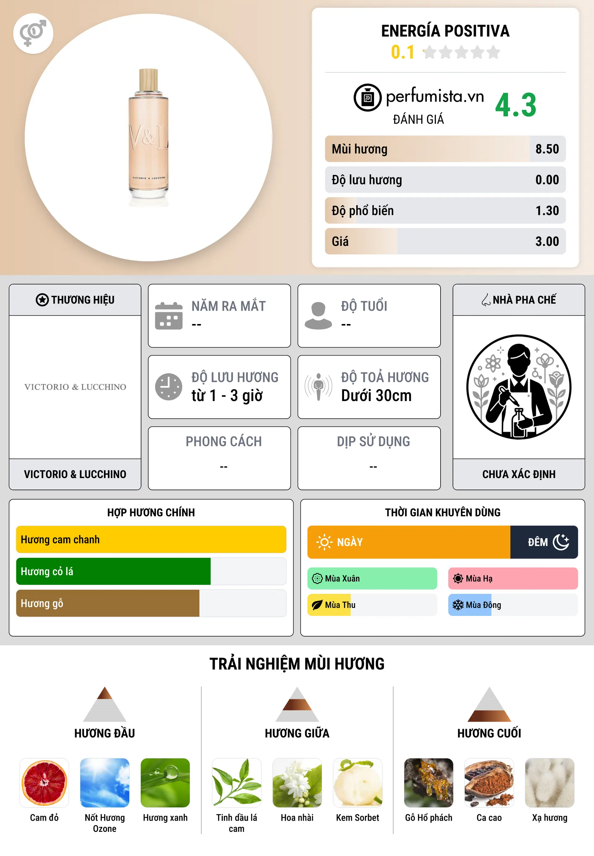 Thông tin chi tiết Energía Positiva