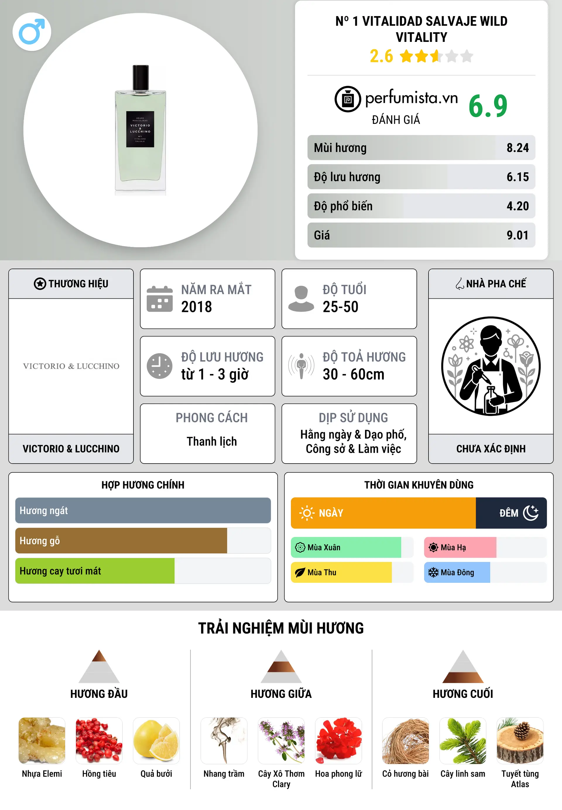 Thông tin chi tiết Nº 1 Vitalidad Salvaje Wild Vitality