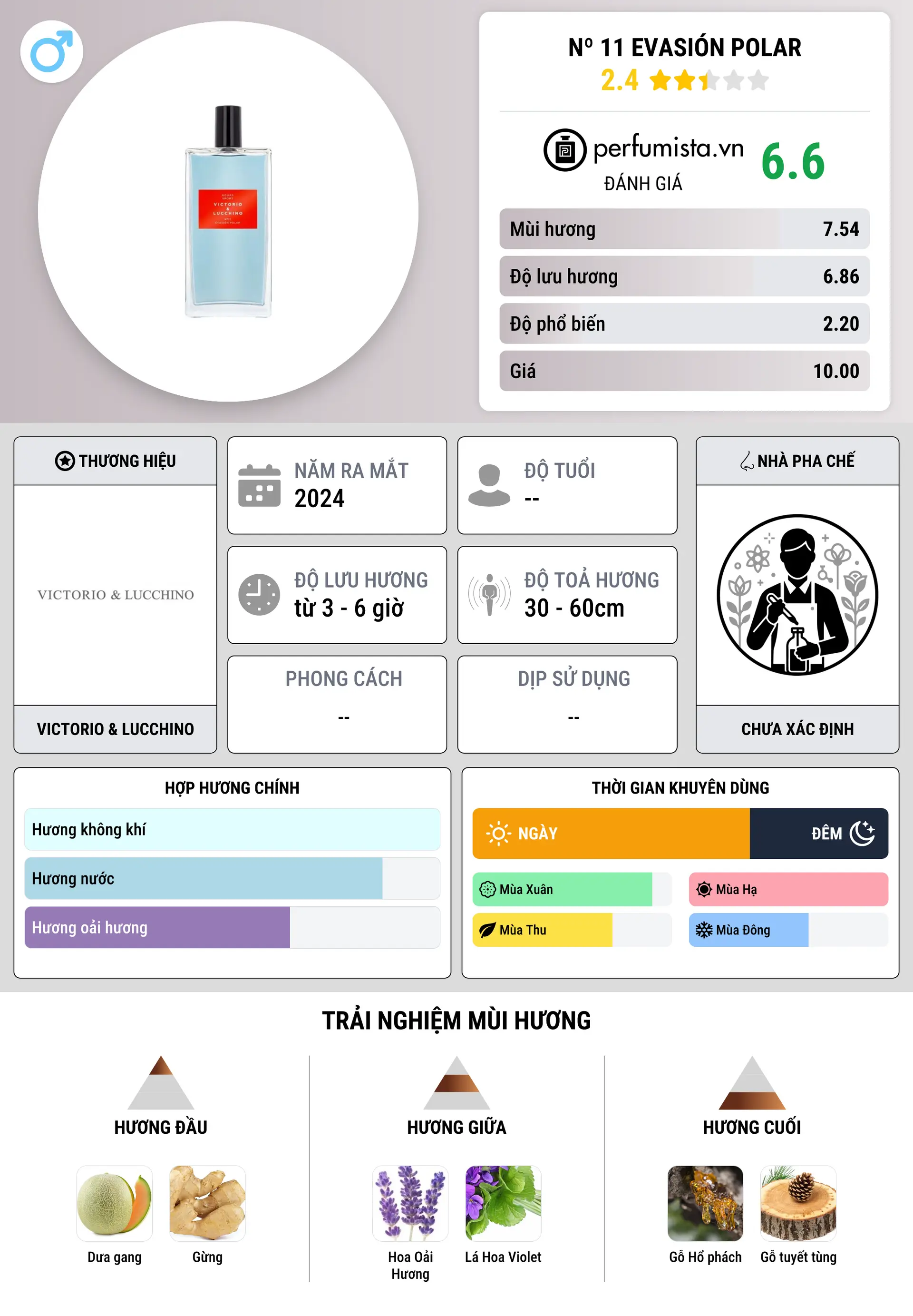Thông tin chi tiết Nº 11 Evasión Polar