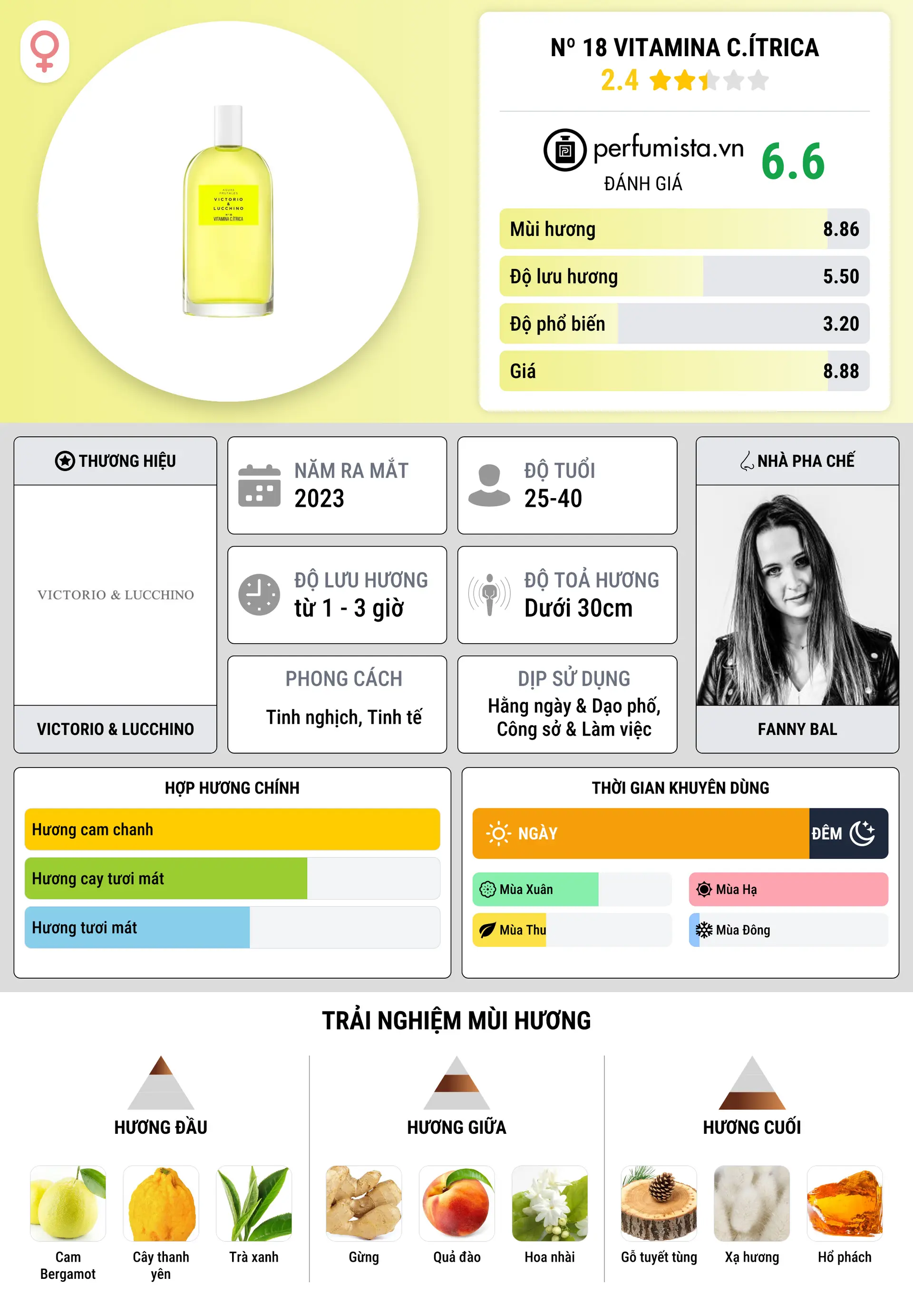 Thông tin chi tiết Nº 18 Vitamina C.Ítrica