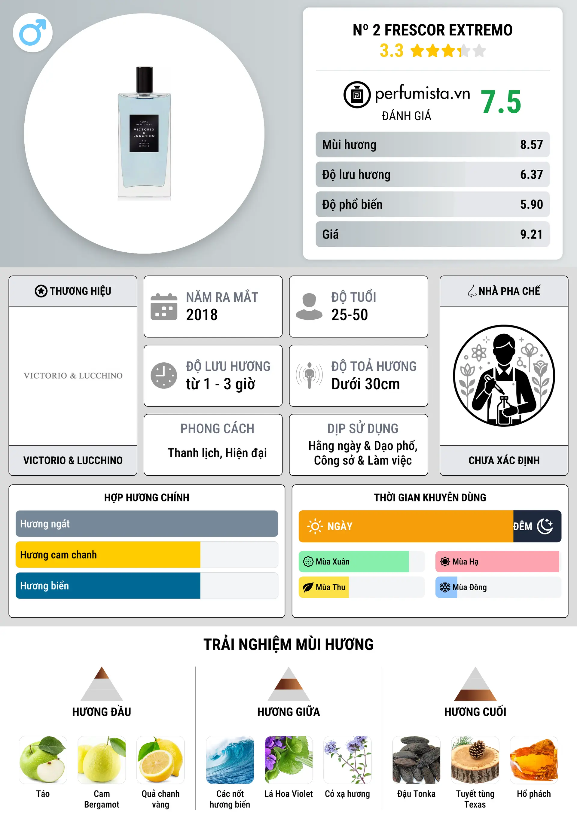 Thông tin chi tiết Nº 2 Frescor Extremo