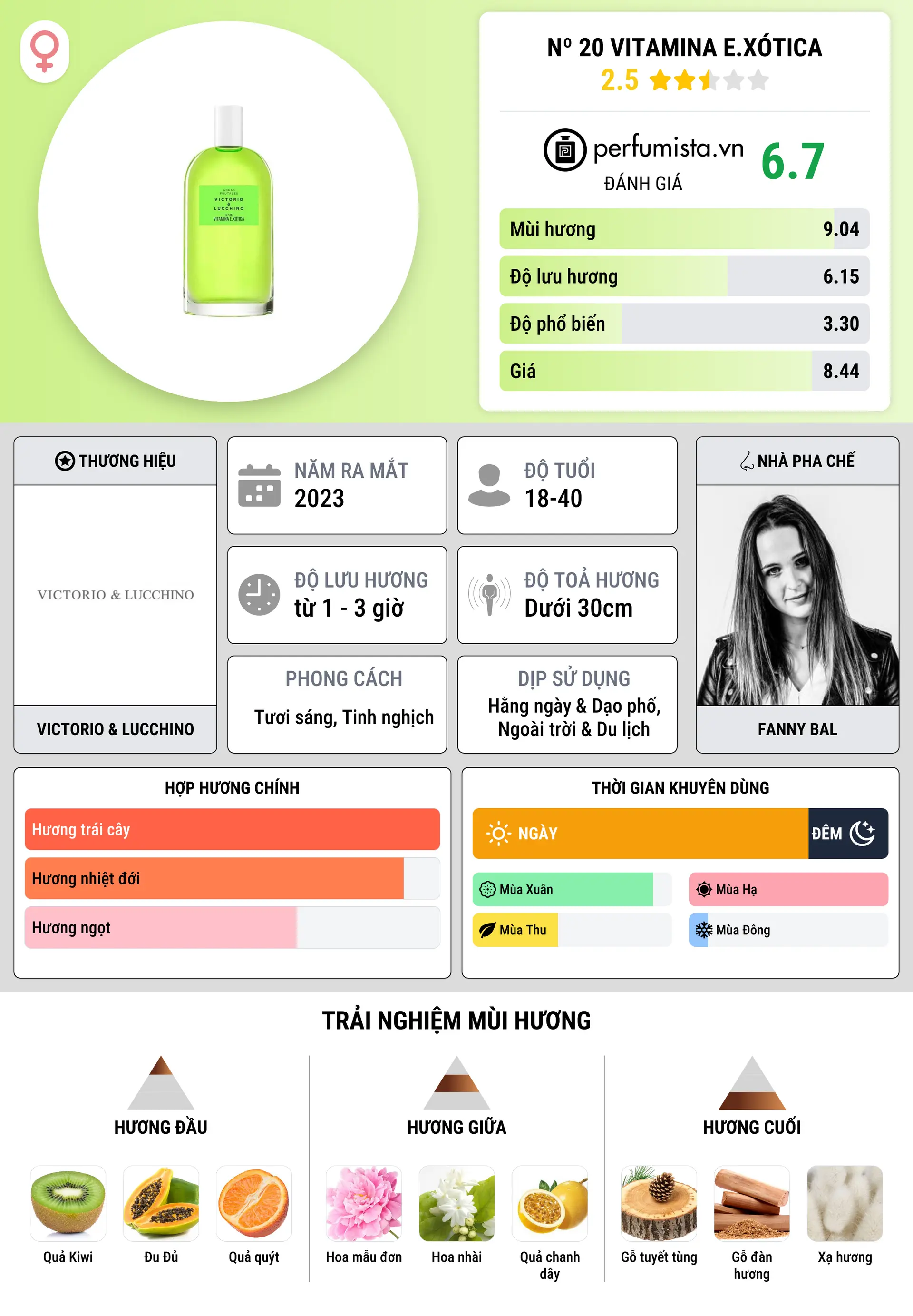 Thông tin chi tiết Nº 20 Vitamina E.Xótica