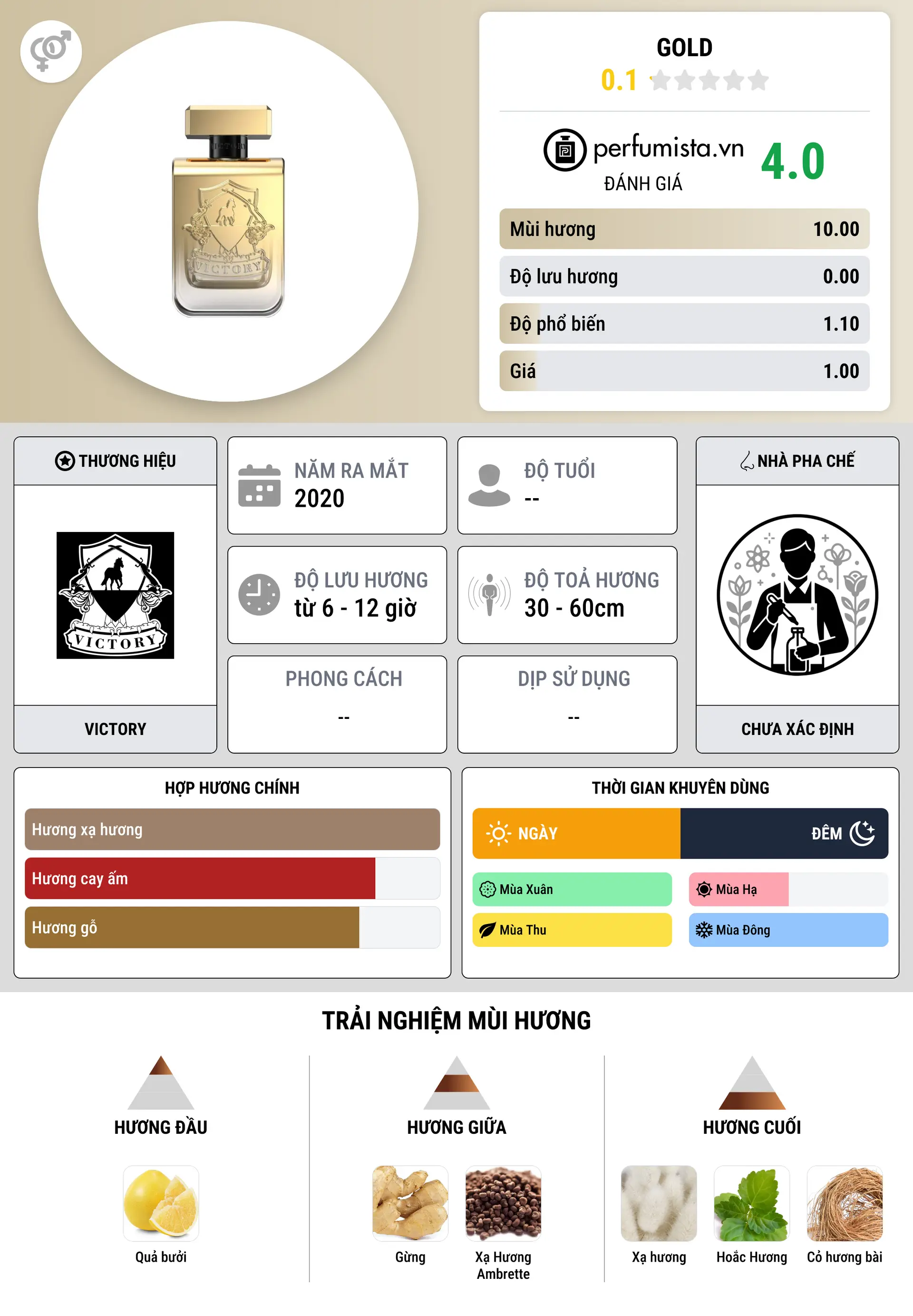 Thông tin chi tiết Gold