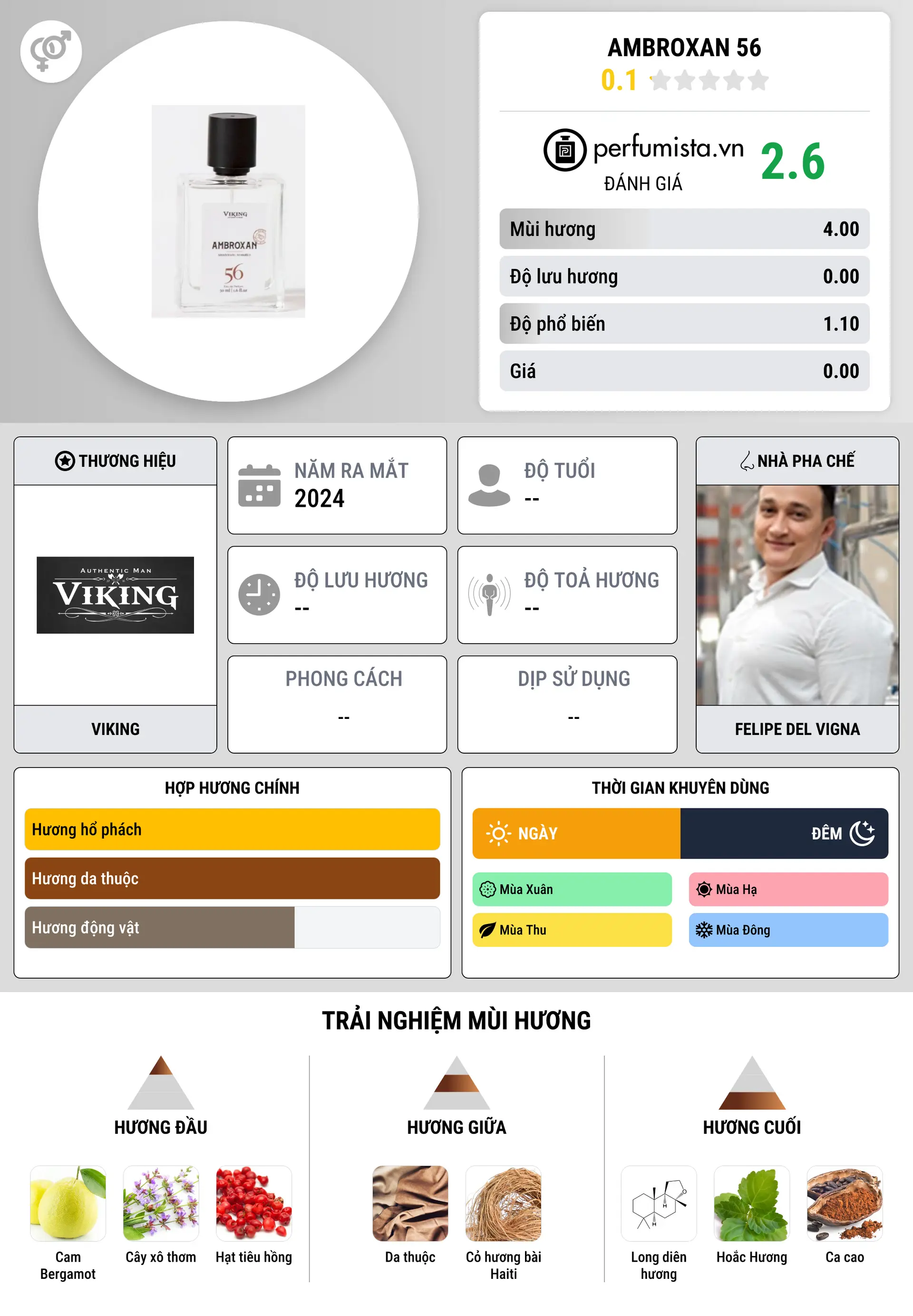 Thông tin chi tiết Ambroxan 56