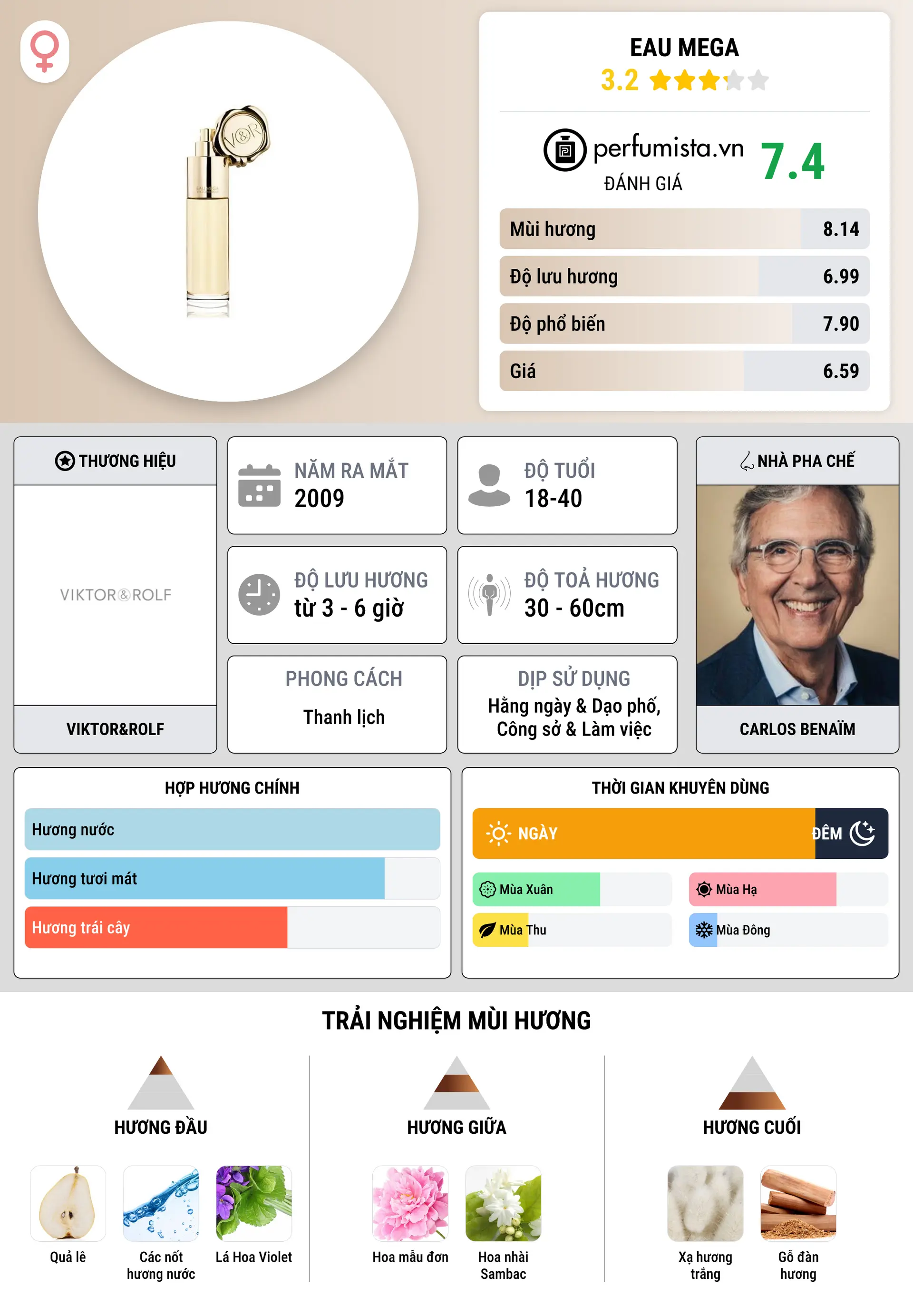 Thông tin chi tiết Eau Mega