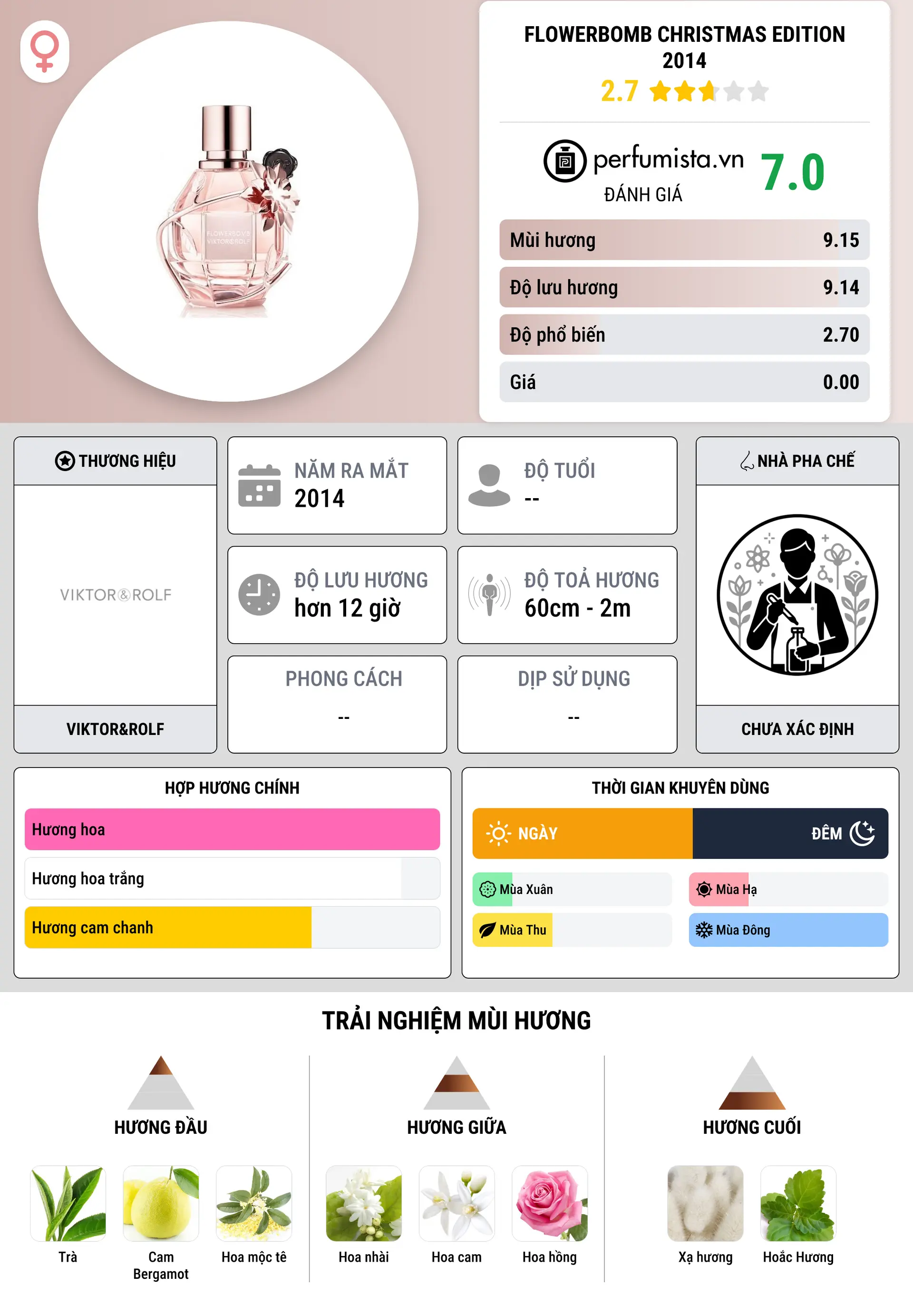 Thông tin chi tiết Flowerbomb Christmas Edition 2014