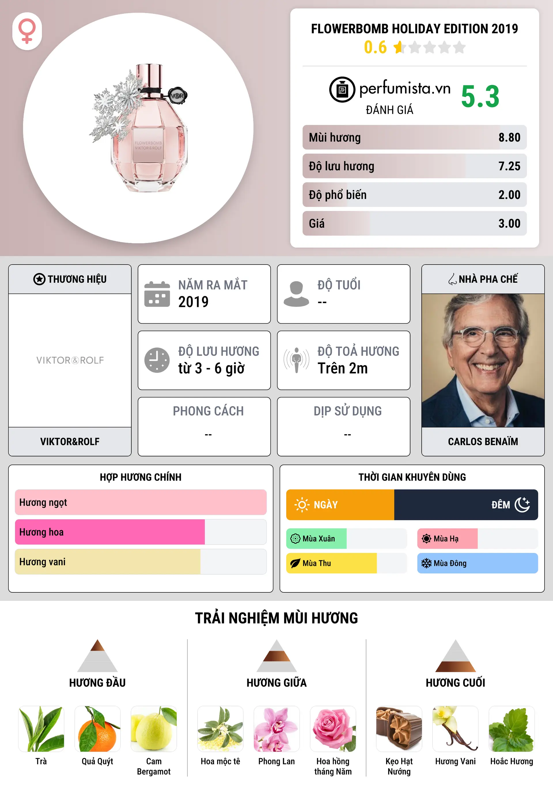 Thông tin chi tiết Flowerbomb Holiday Edition 2019