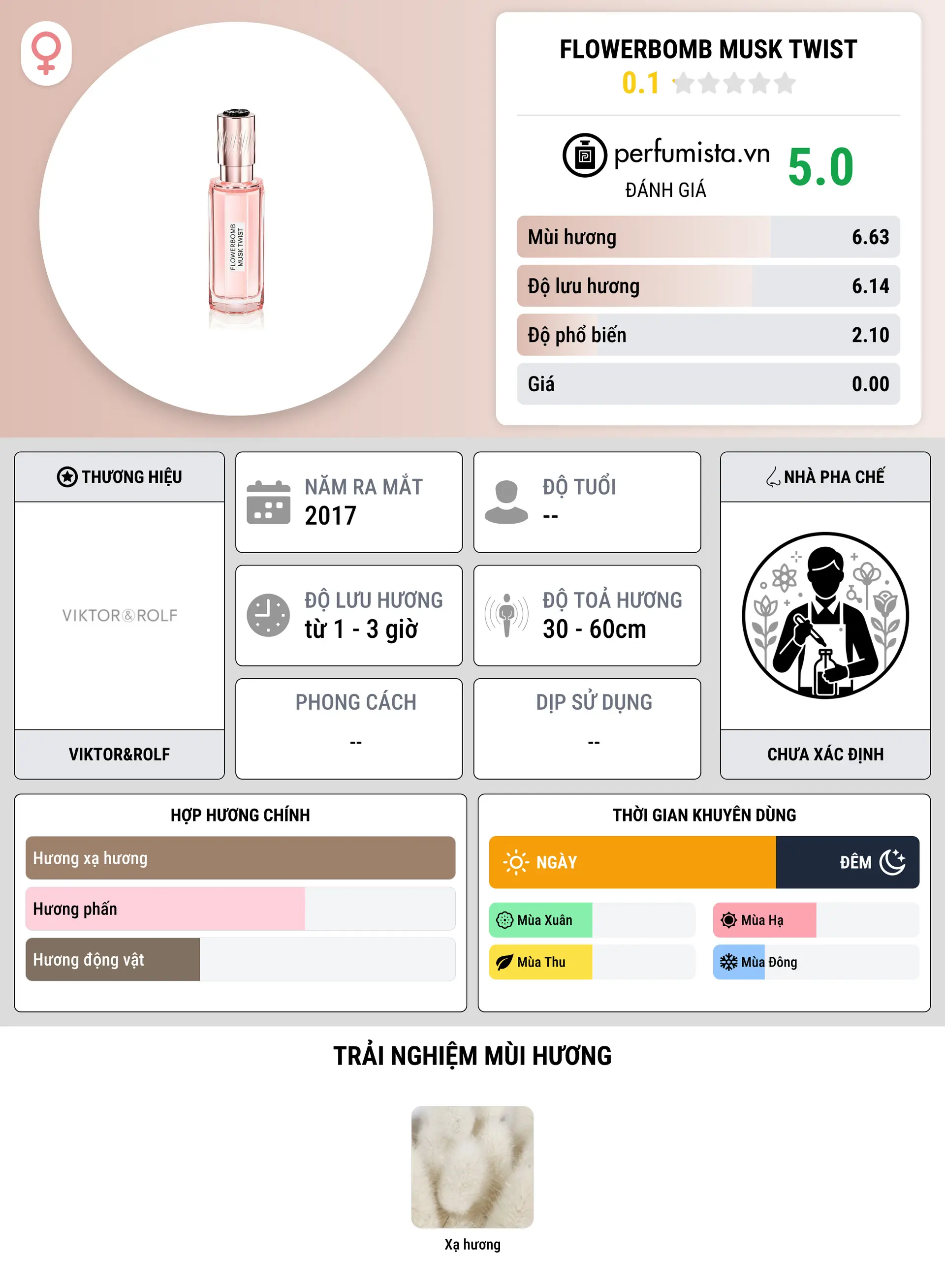 Thông tin chi tiết Flowerbomb Musk Twist