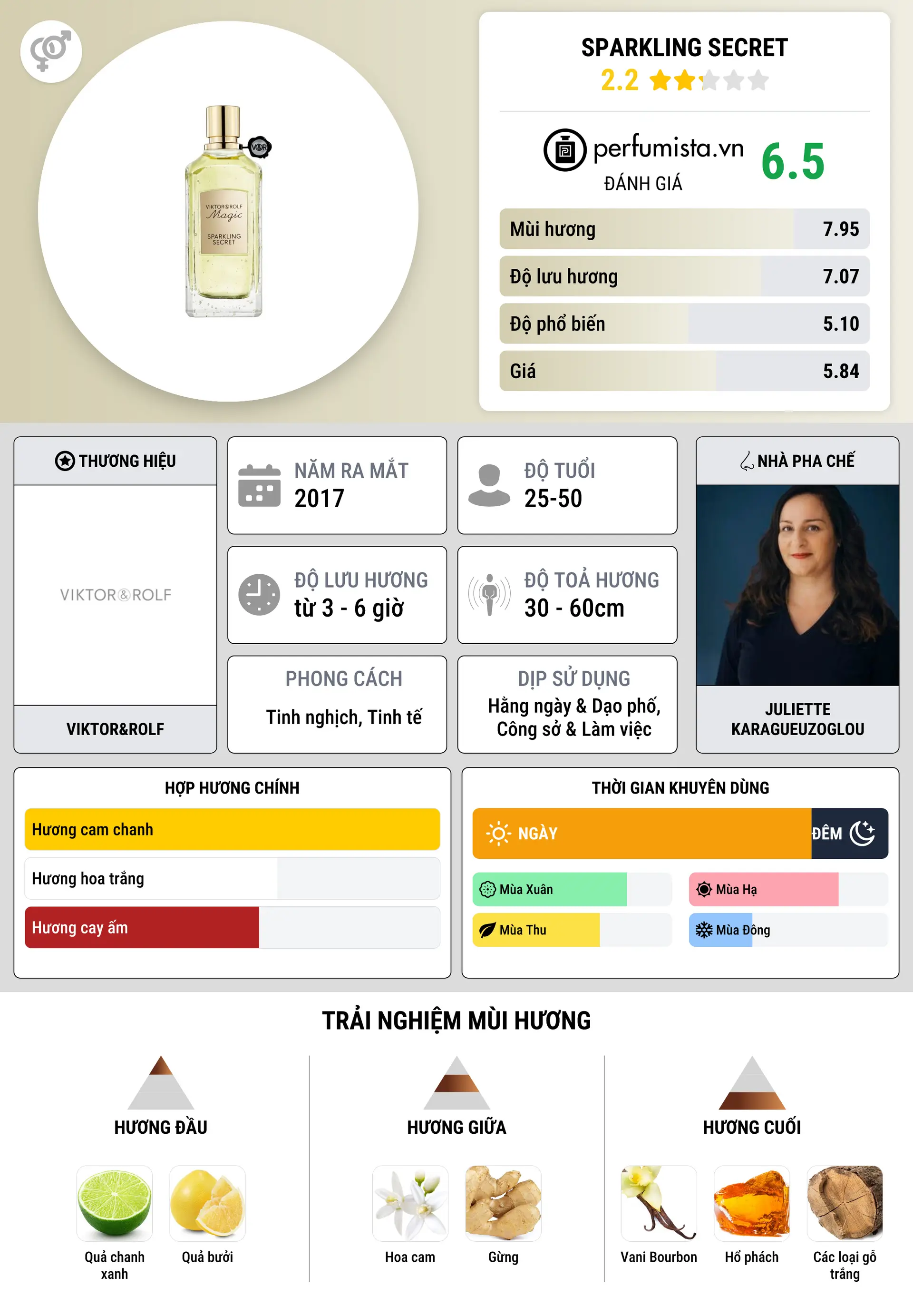 Thông tin chi tiết Sparkling Secret