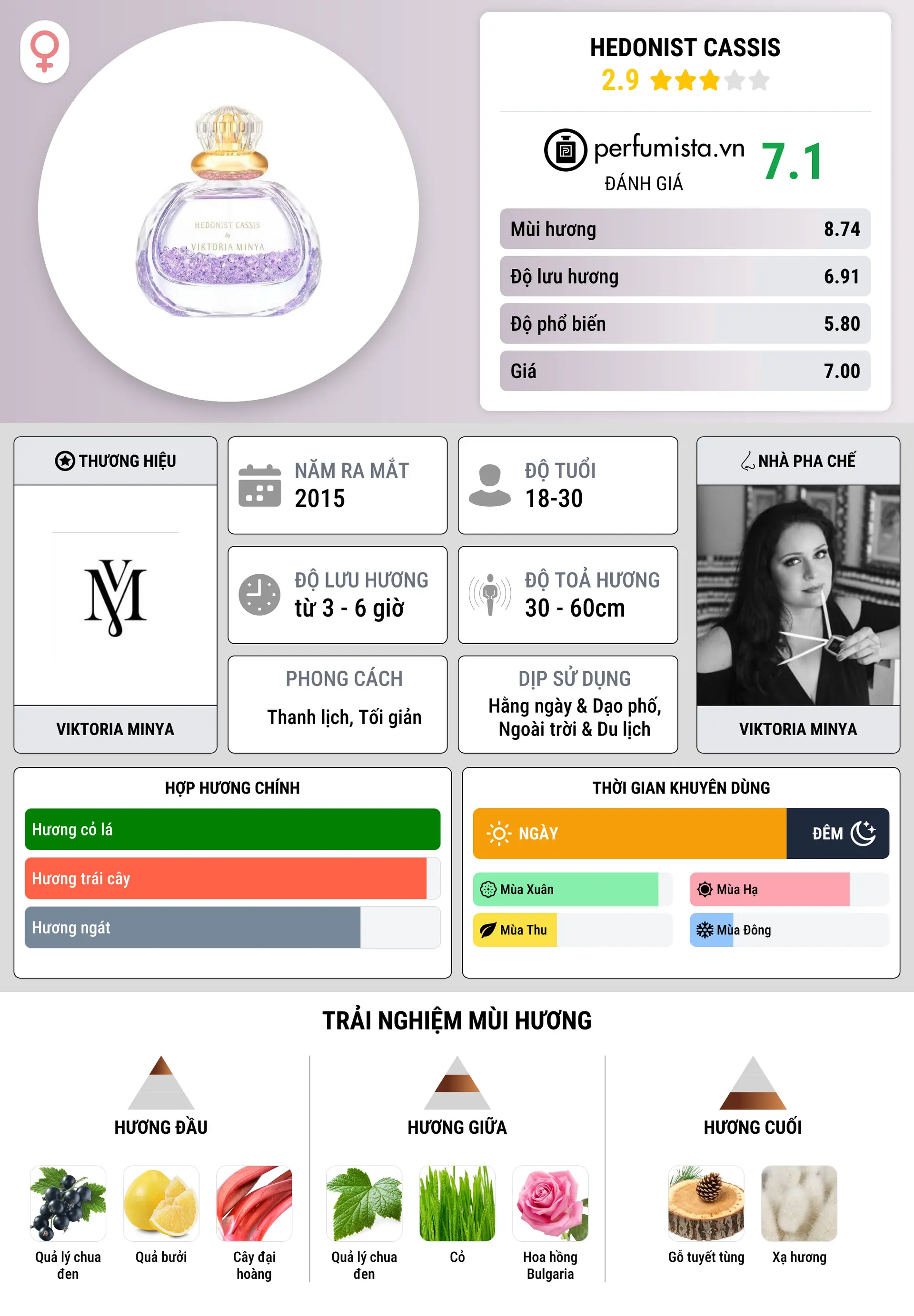 Thông tin chi tiết Hedonist Cassis