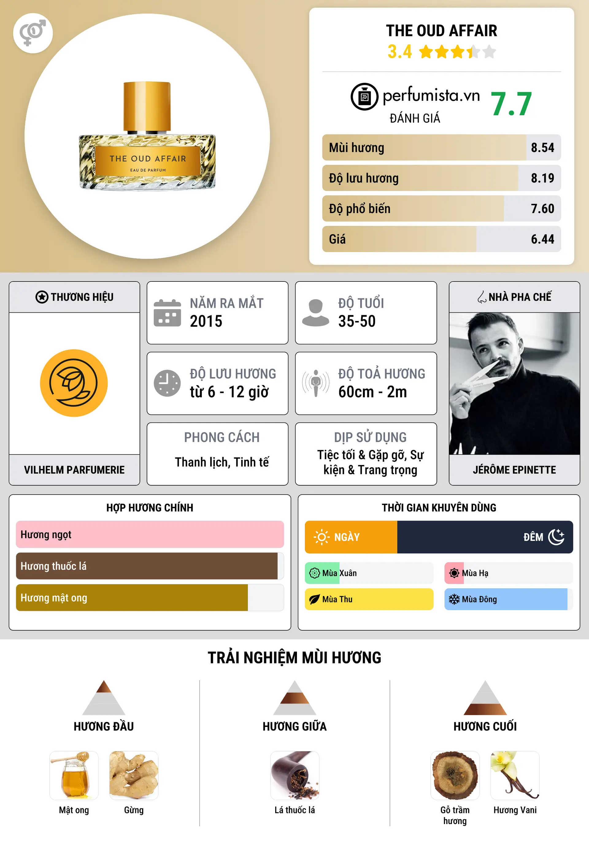 Thông tin chi tiết The Oud Affair