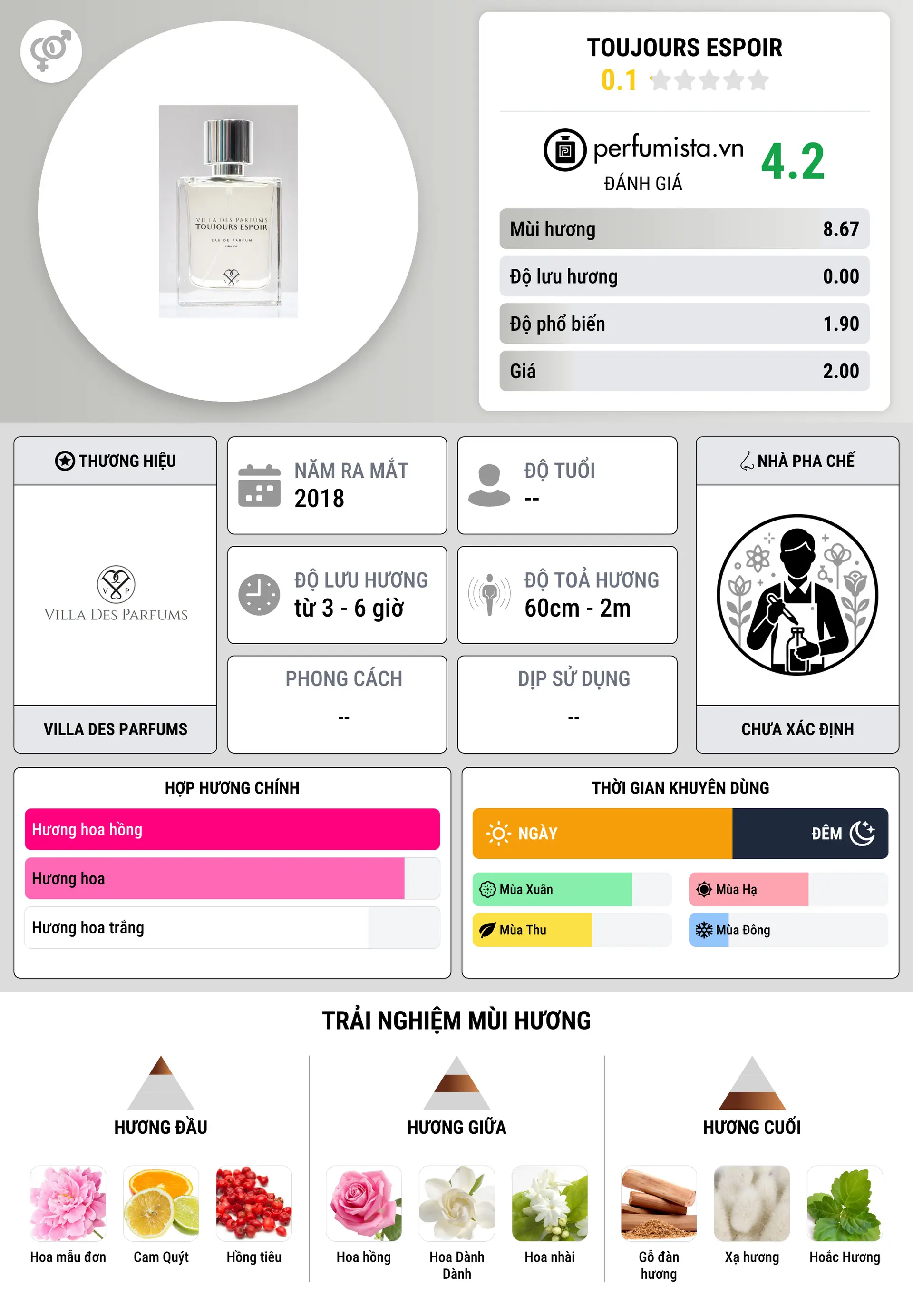 Thông tin chi tiết Toujours Espoir