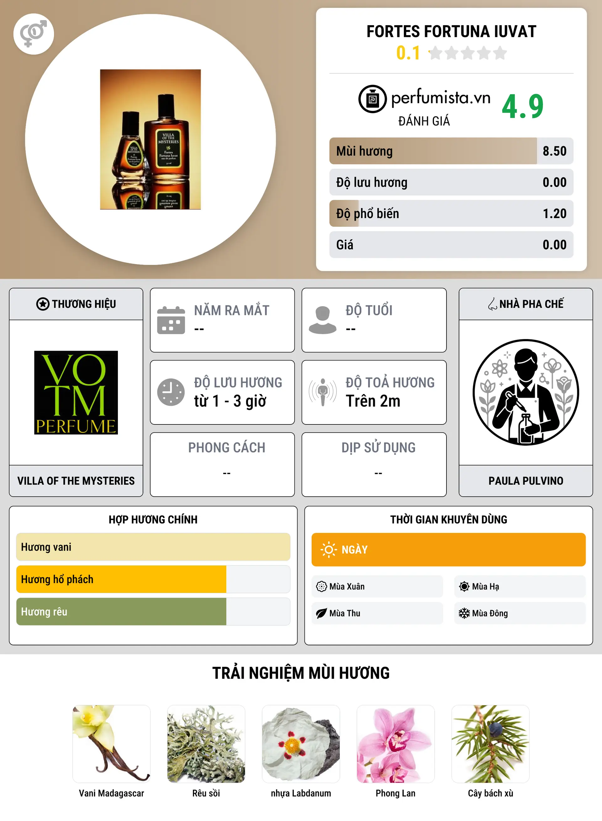 Thông tin chi tiết Fortes Fortuna Iuvat
