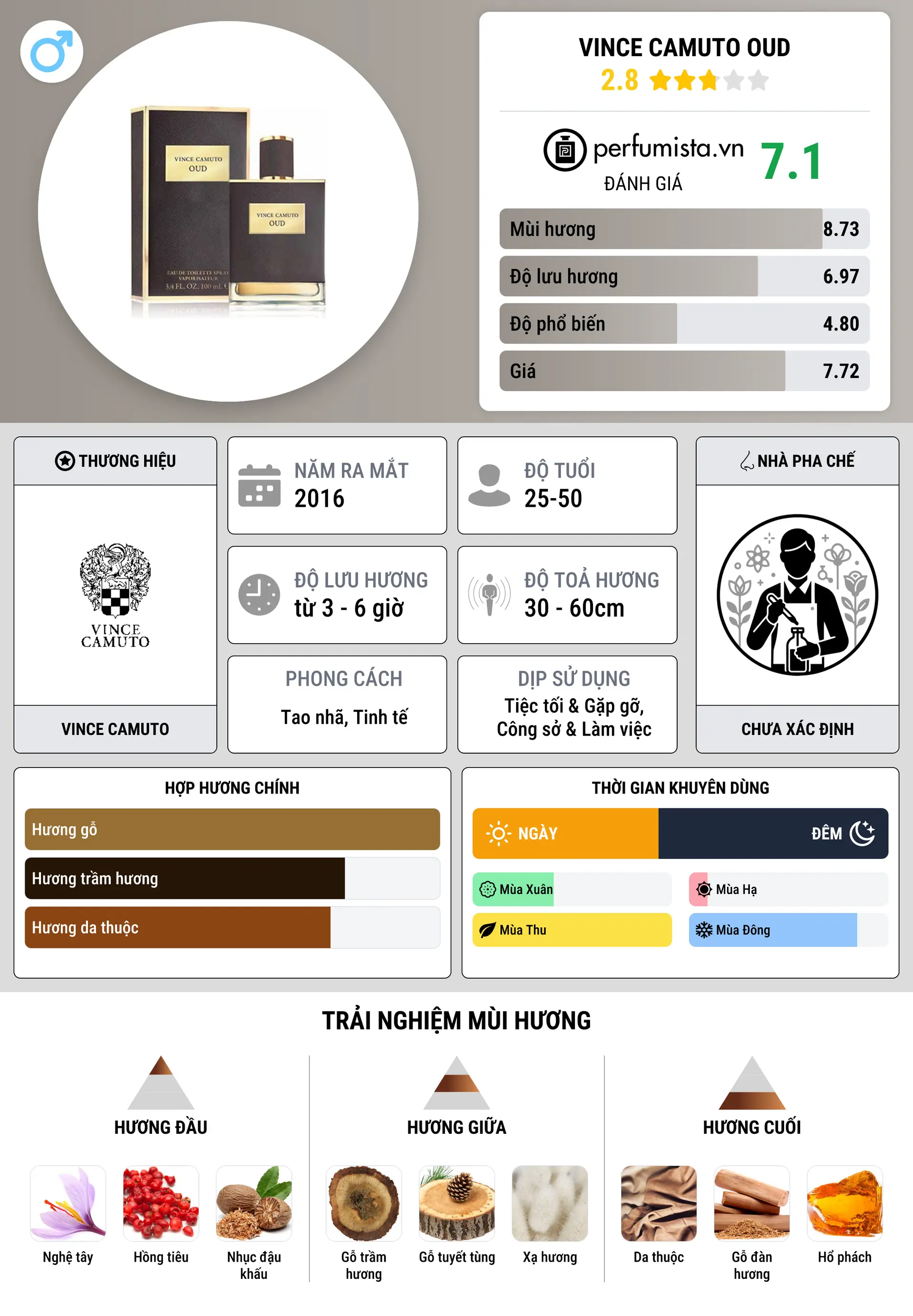 Thông tin chi tiết Vince Camuto Oud