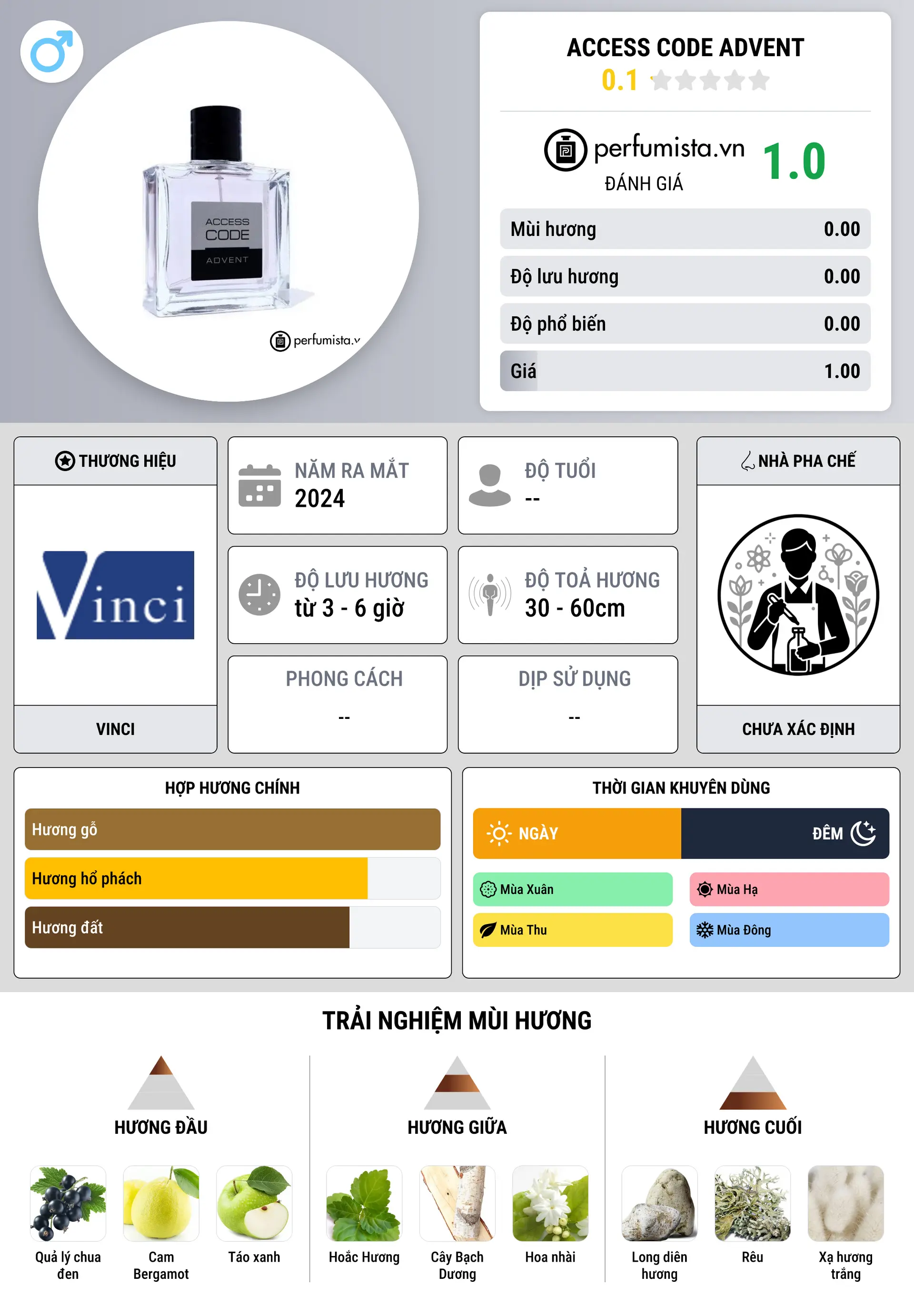 Thông tin chi tiết Access Code Advent