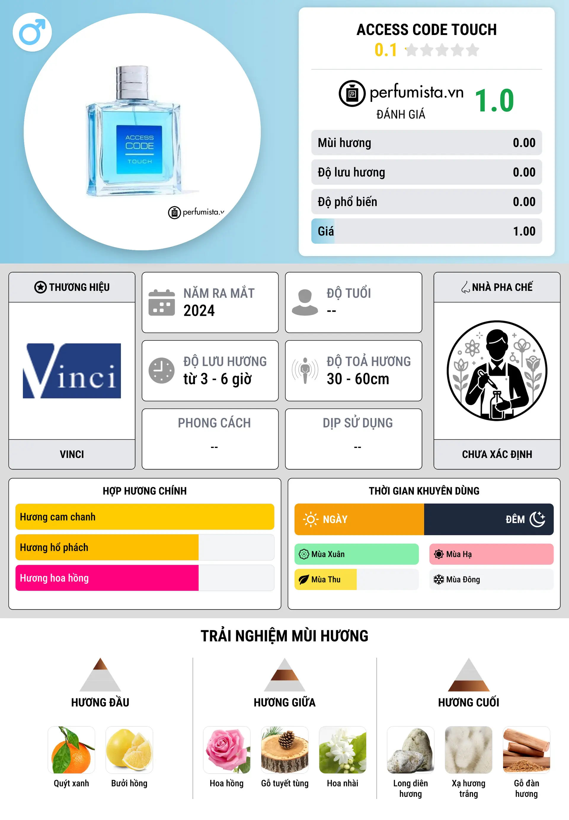 Thông tin chi tiết Access Code Touch