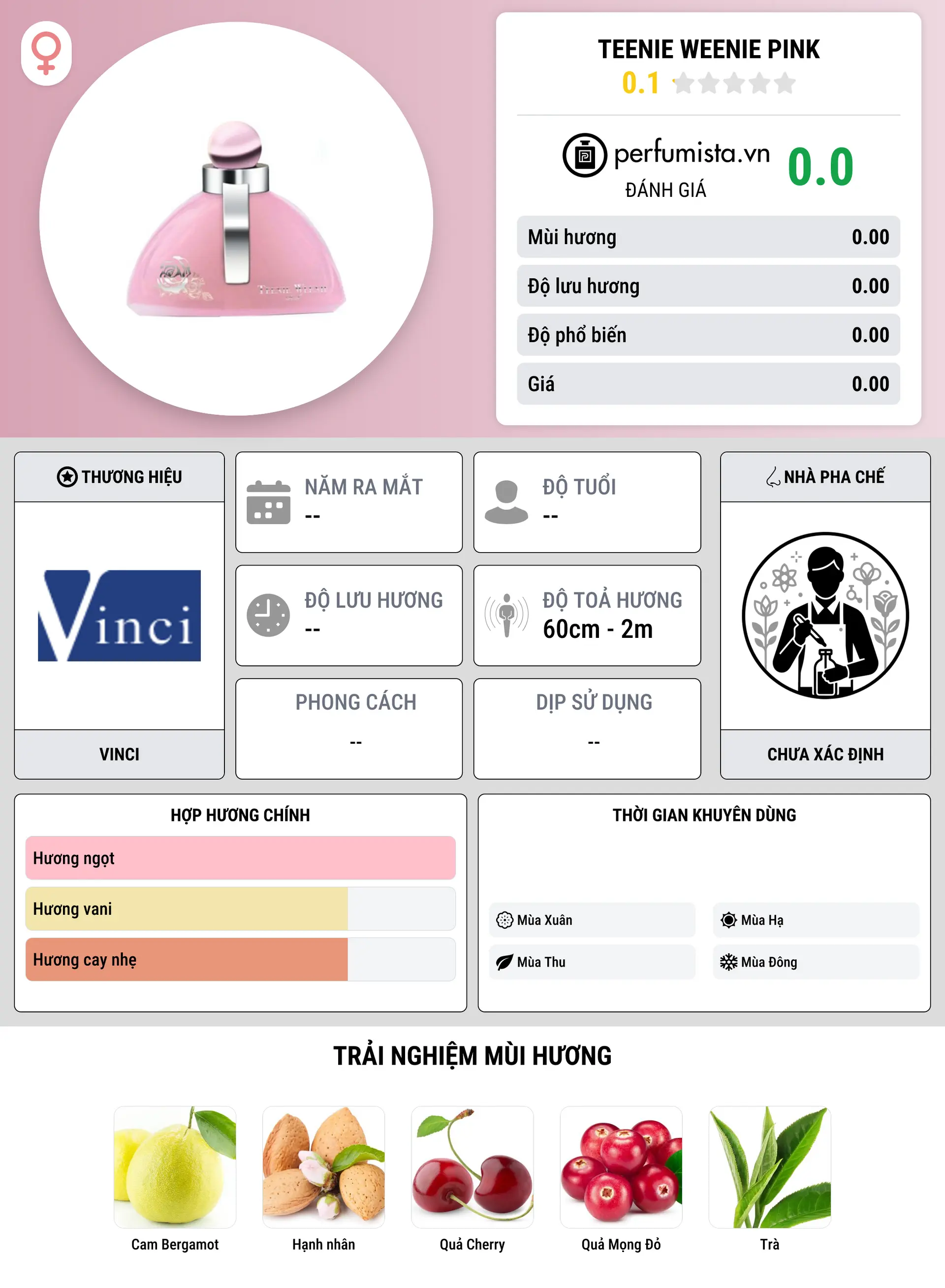 Thông tin chi tiết Teenie Weenie Pink