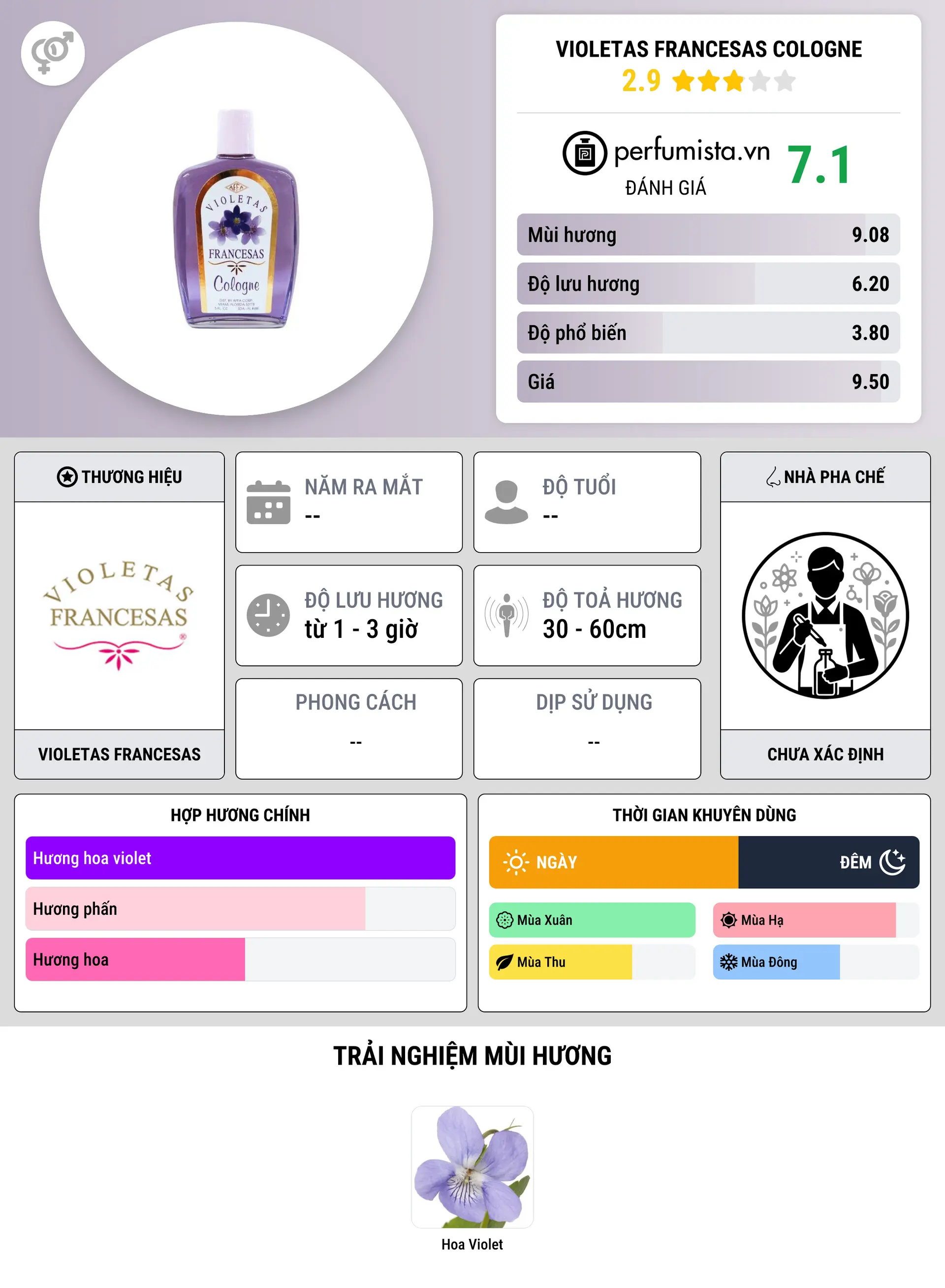 Thông tin chi tiết Violetas Francesas Cologne