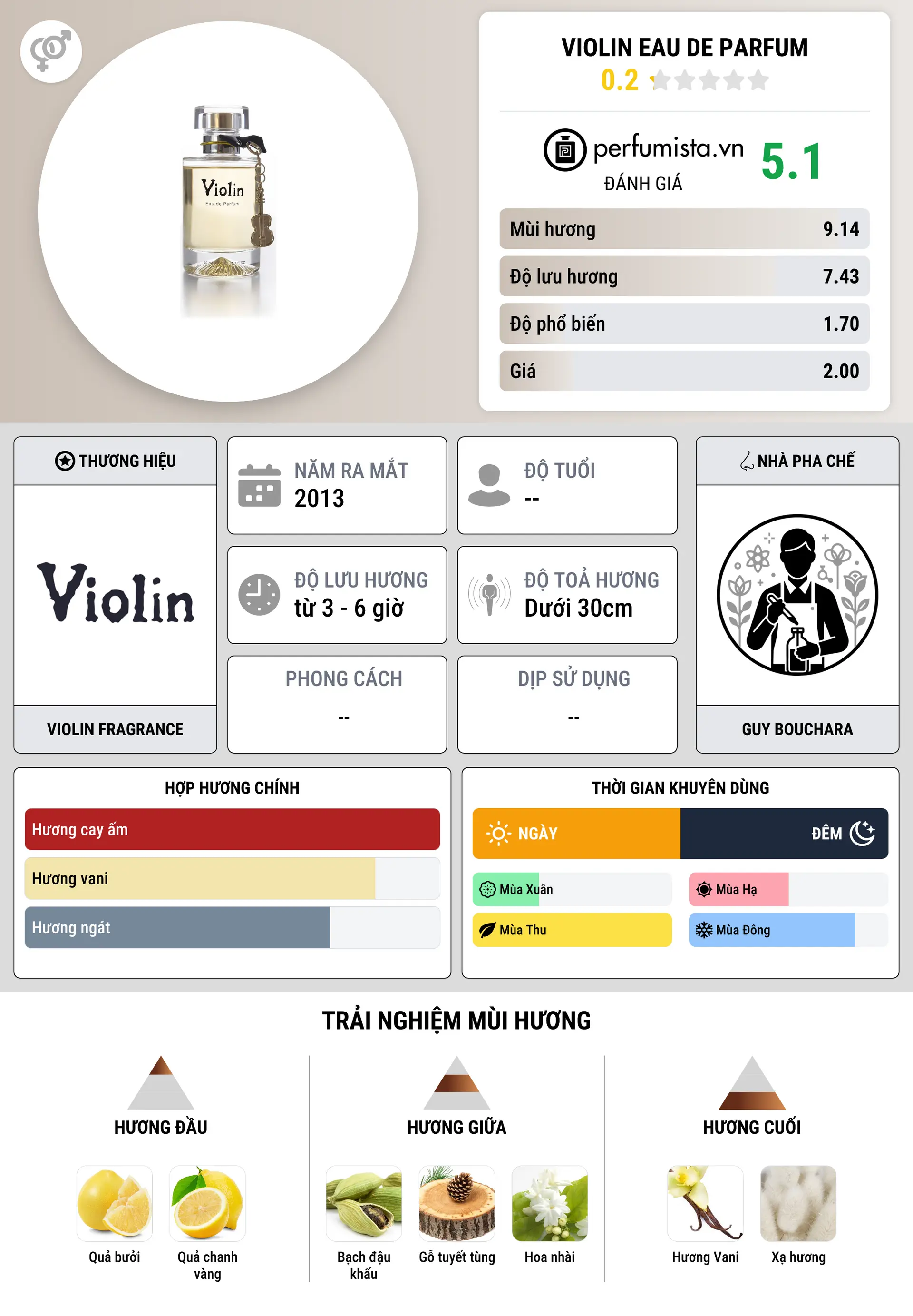 Thông tin chi tiết Violin Eau de Parfum